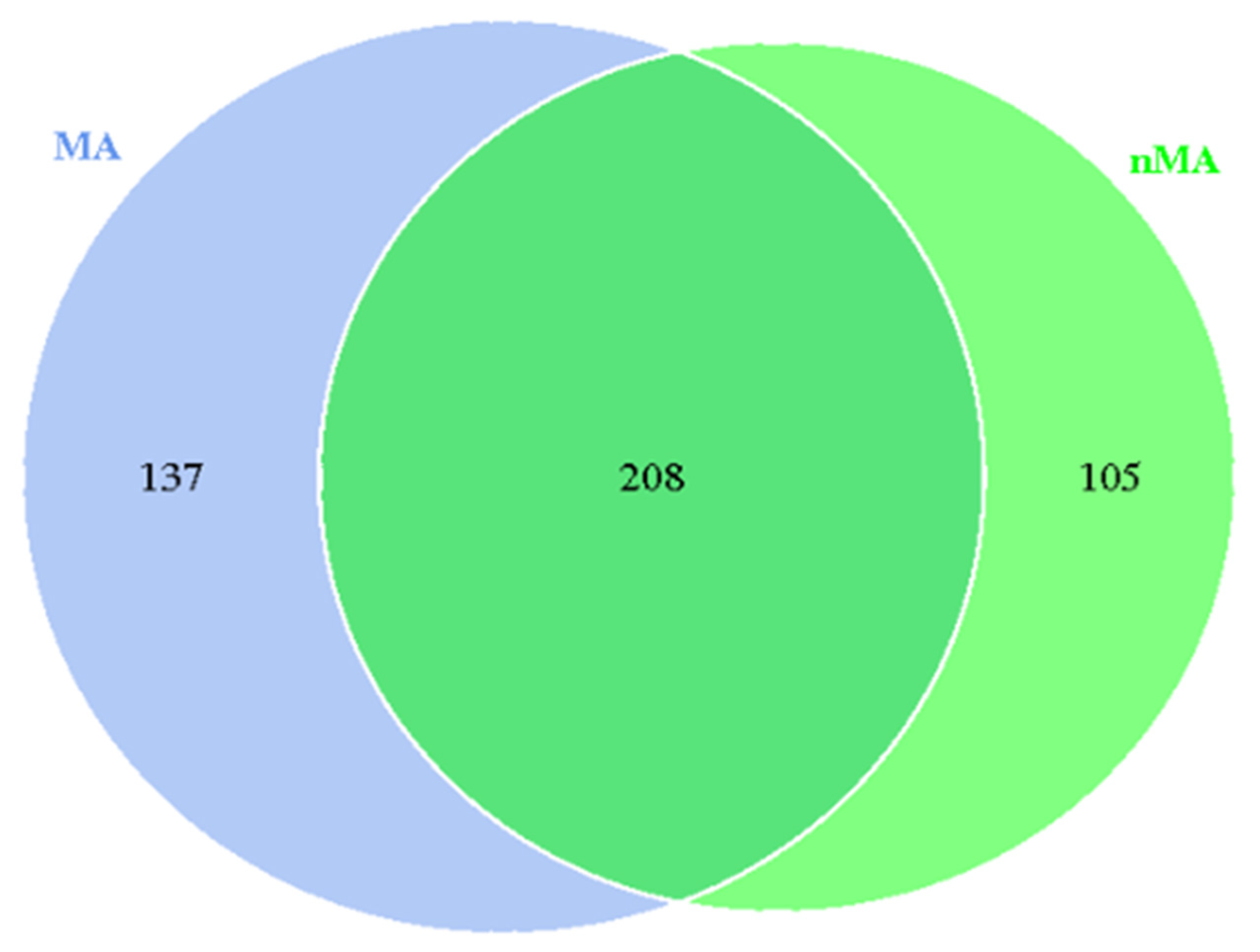 Plants 10 02731 g004