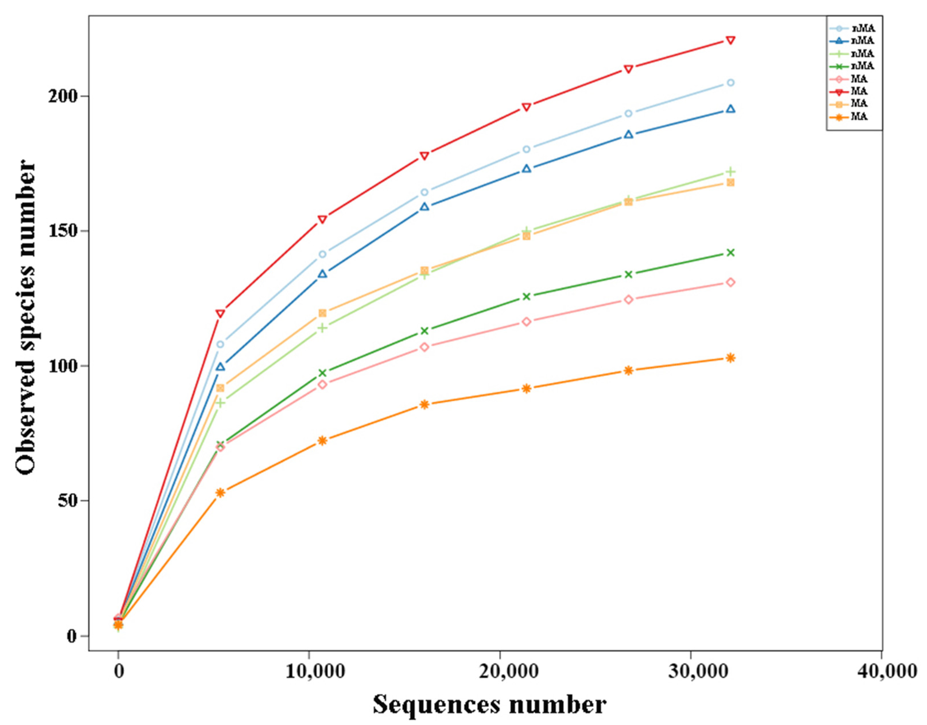 Plants 10 02731 g005