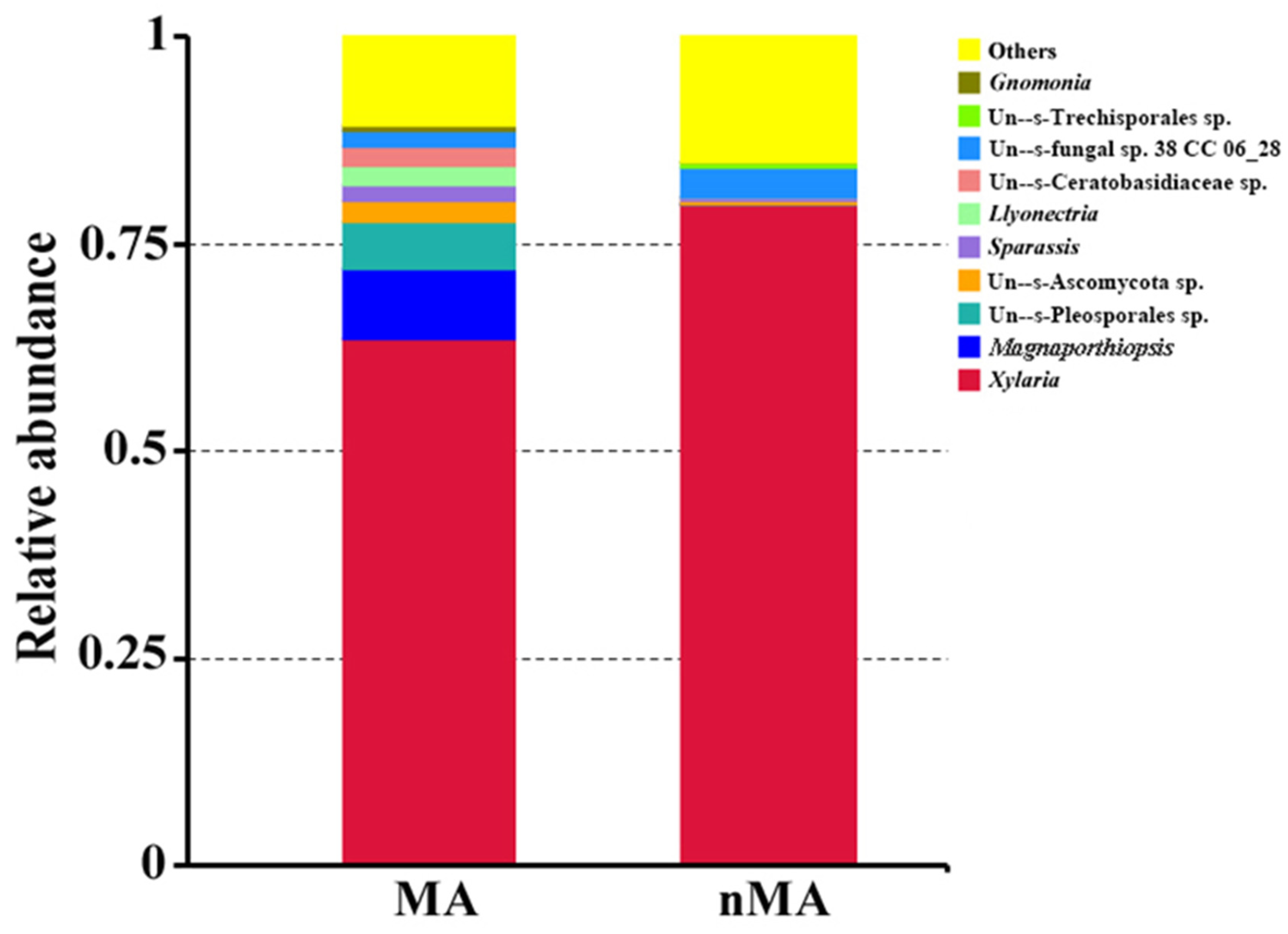 Plants 10 02731 g006