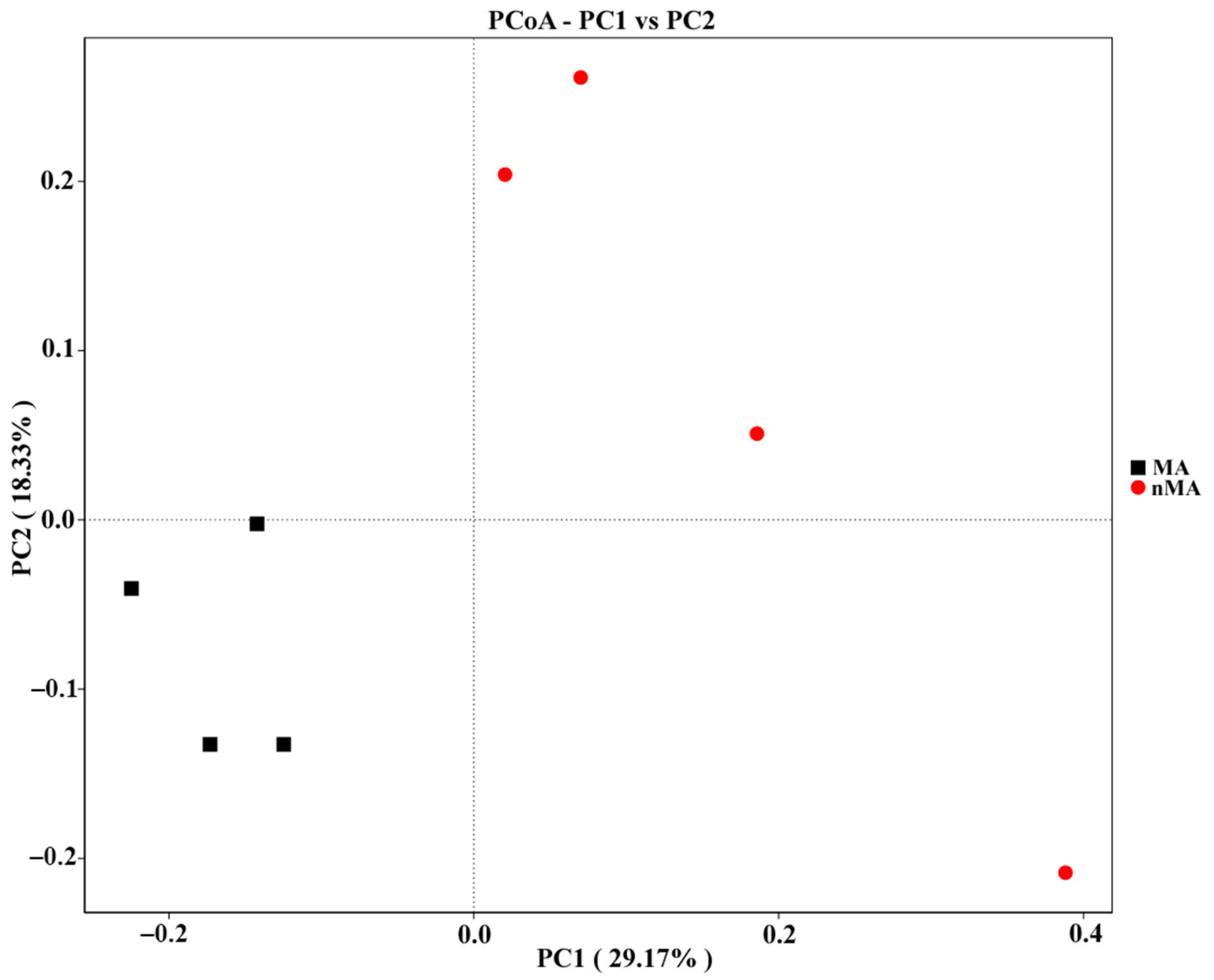 Plants 10 02731 g007