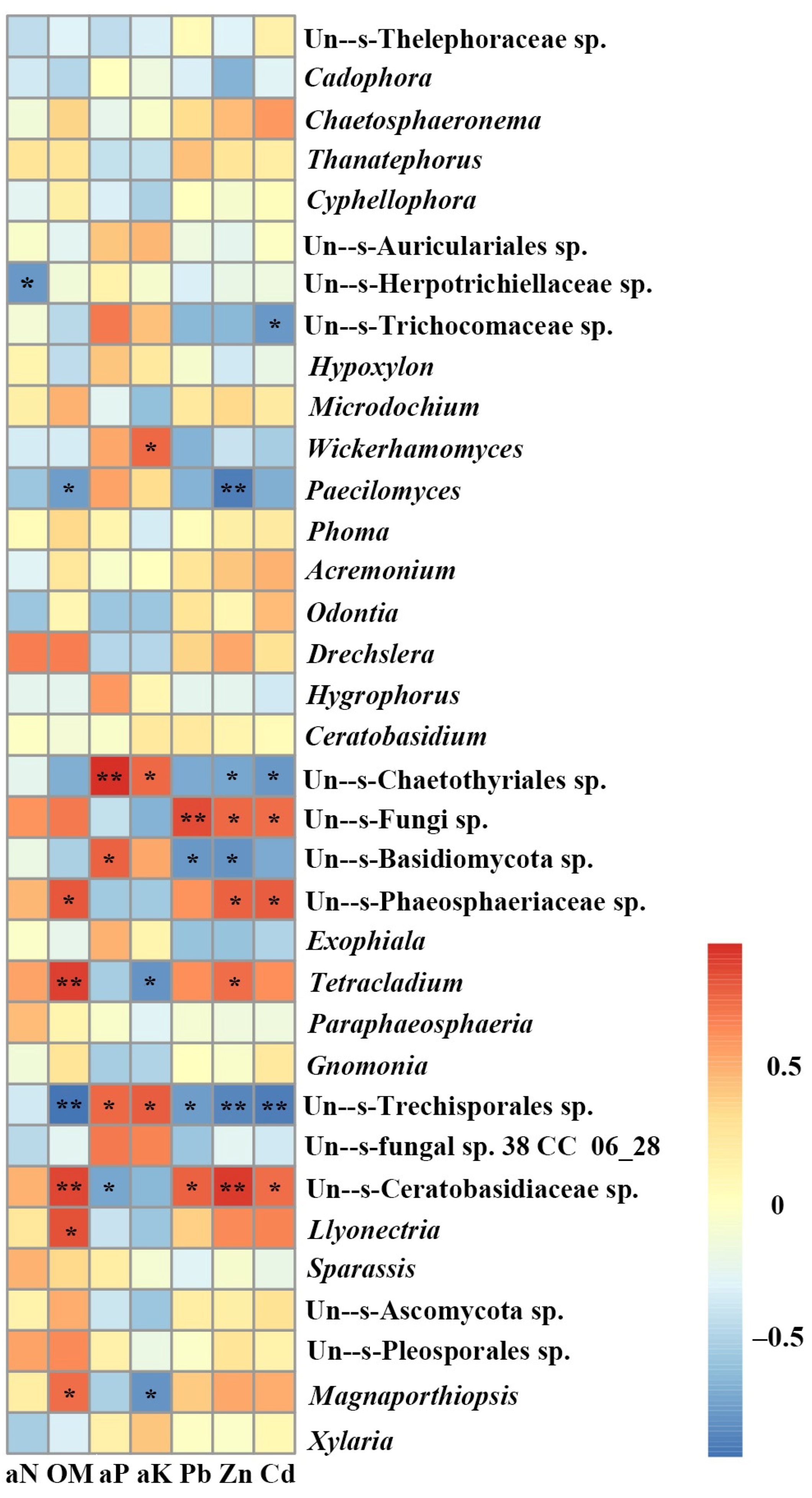 Plants 10 02731 g008