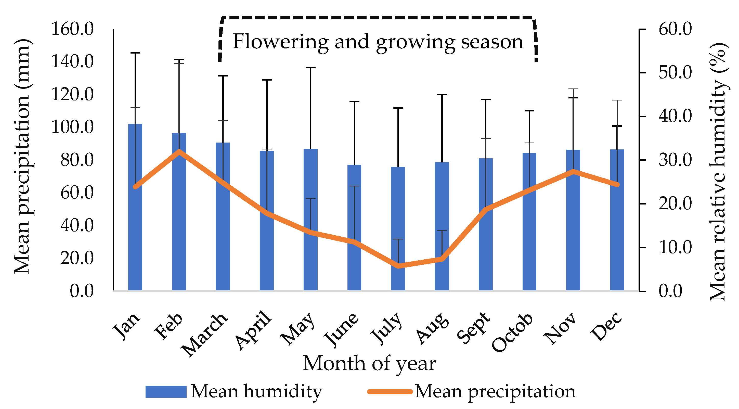 Plants 10 02738 g004