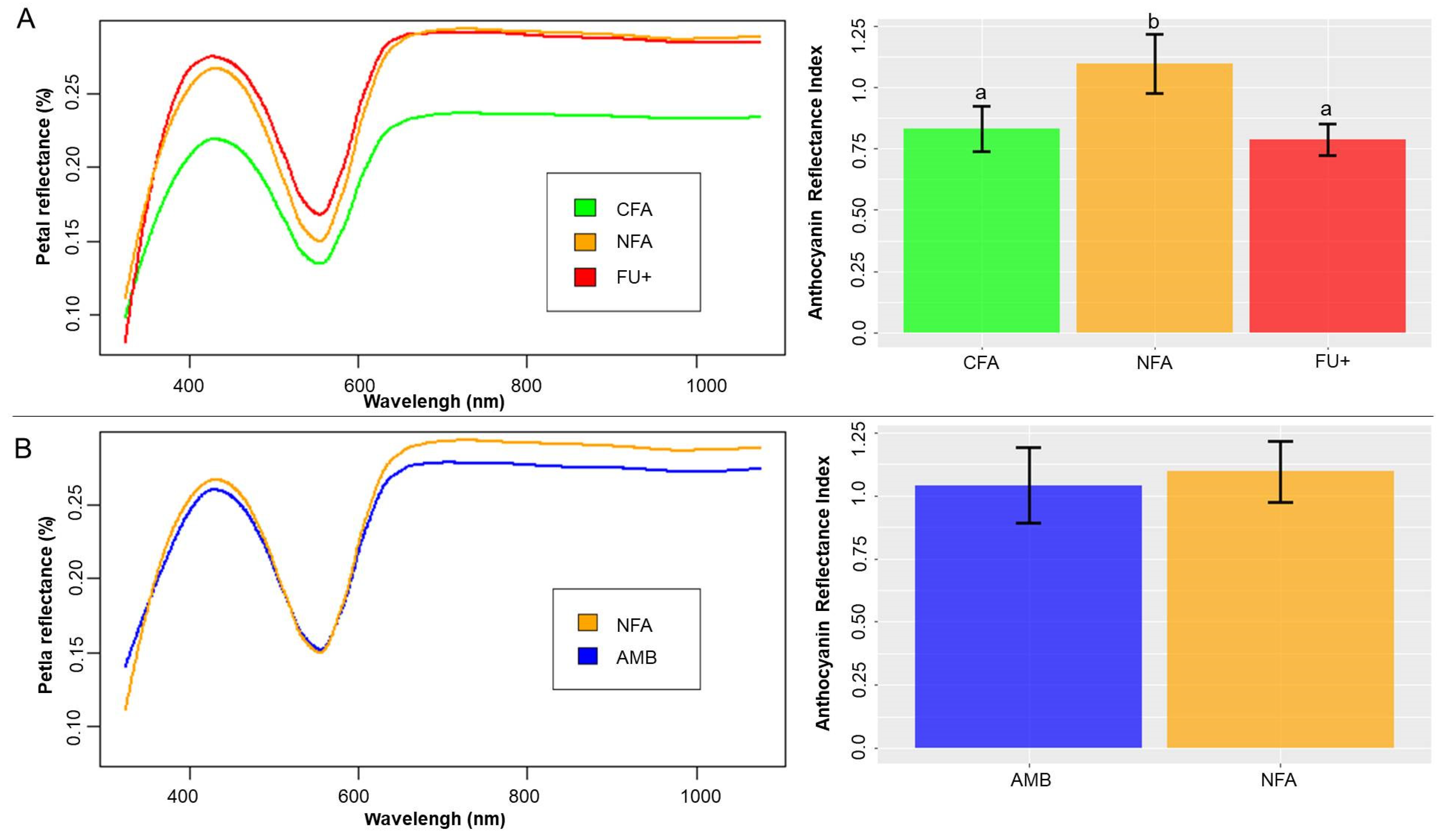 Plants 10 02750 g003
