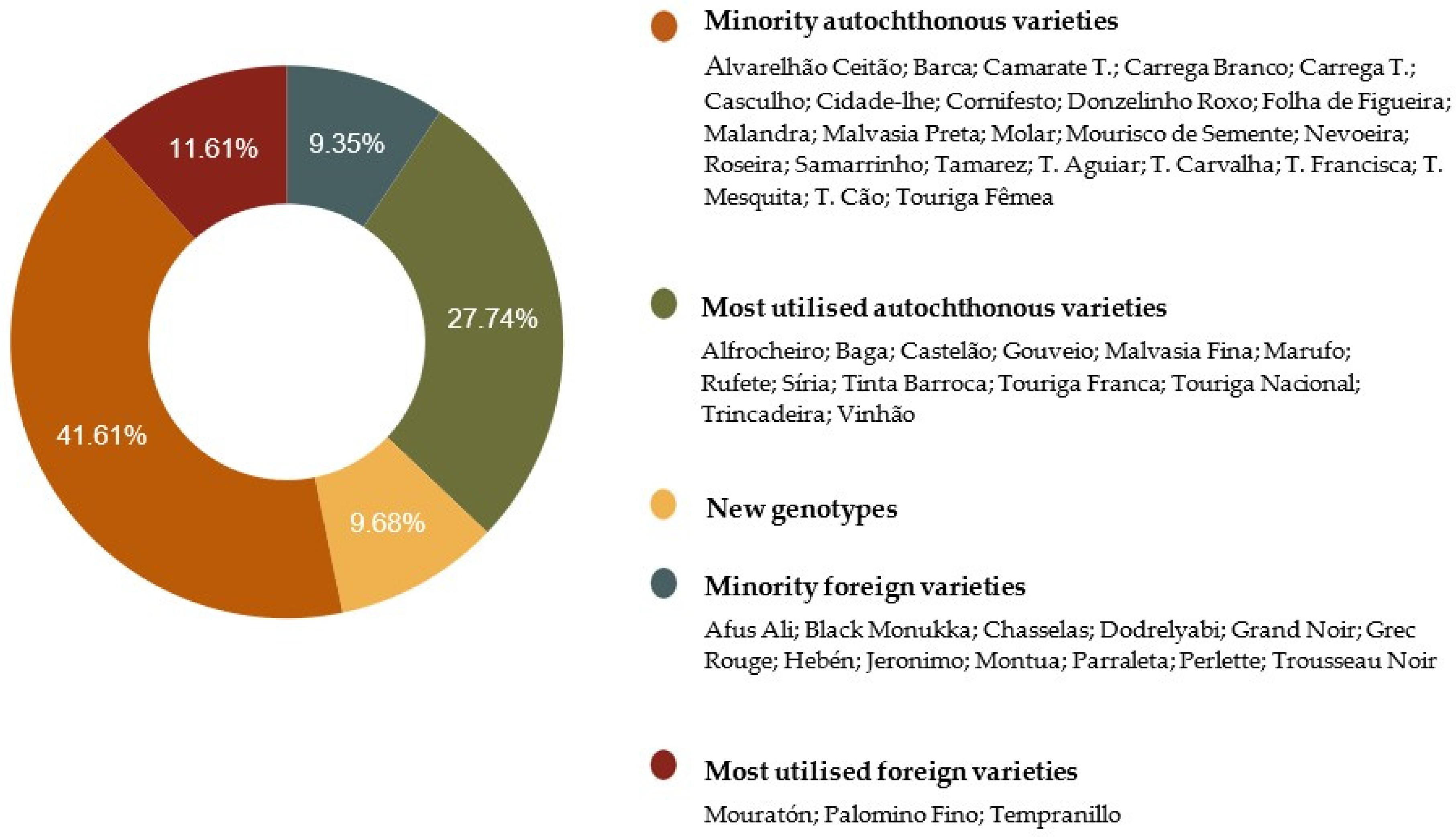 Plants 10 02755 g002 550