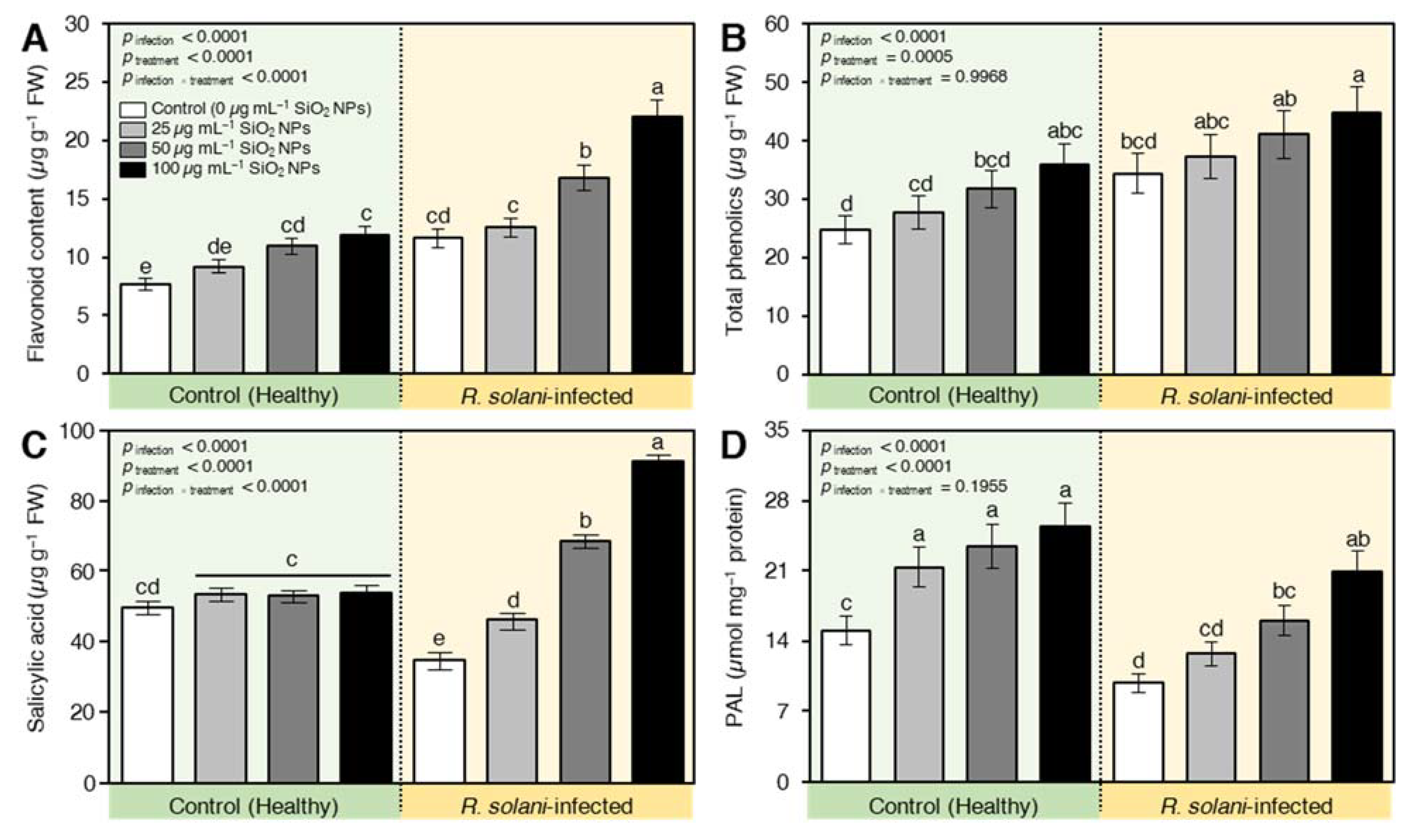 Plants 10 02758 g008