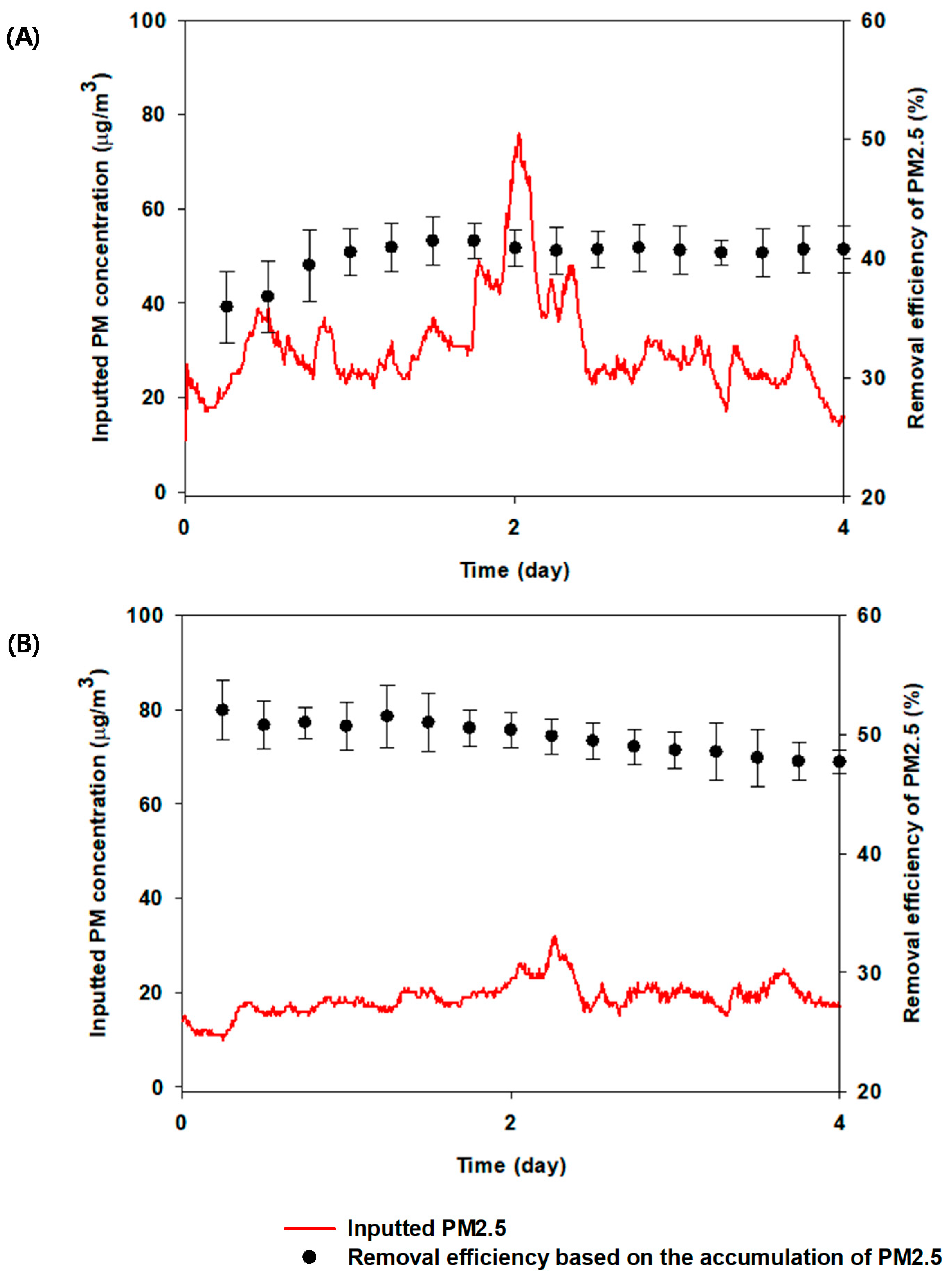 Plants 10 02761 g008
