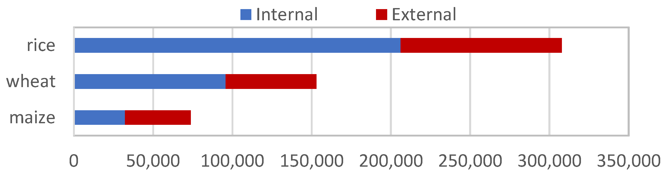 Plants 10 02764 g001