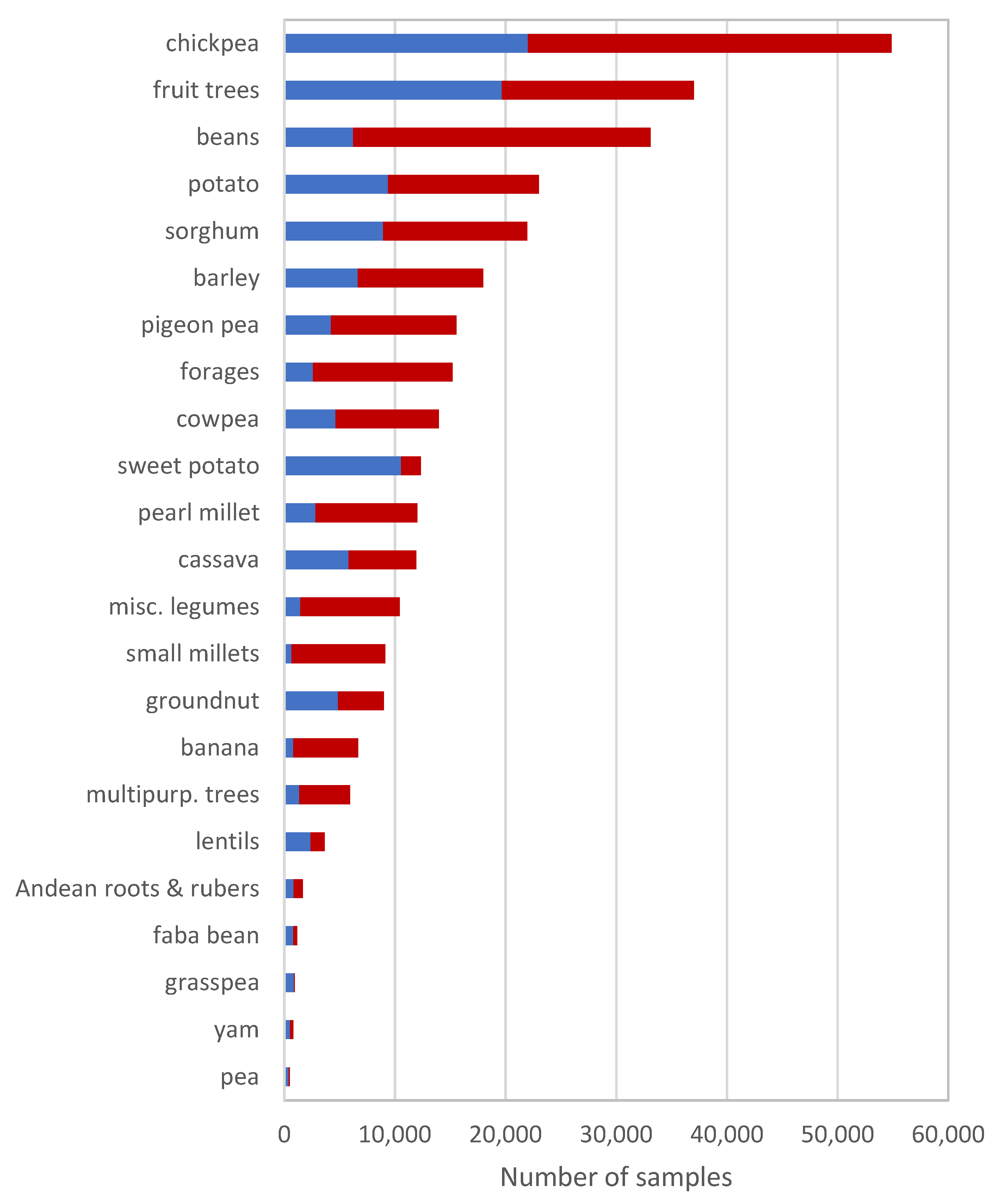 Plants 10 02764 g002