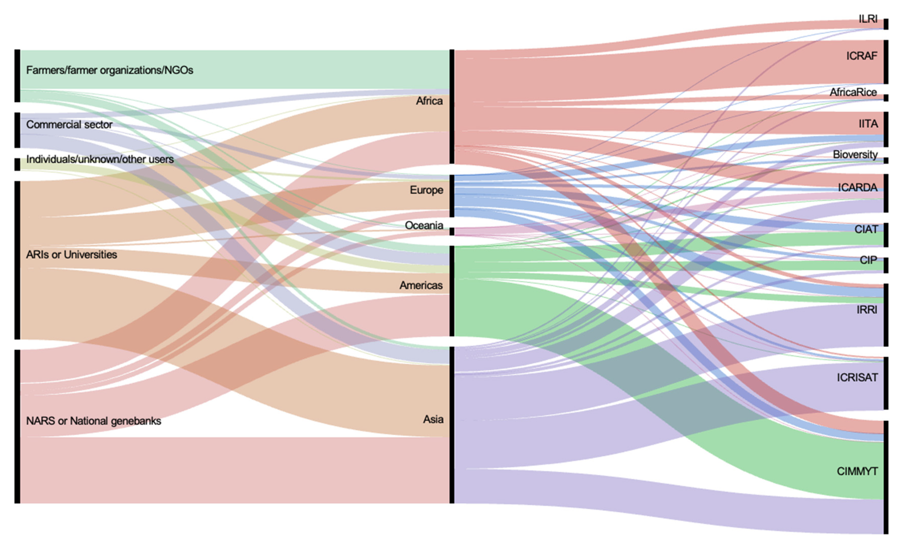 Plants 10 02764 g003