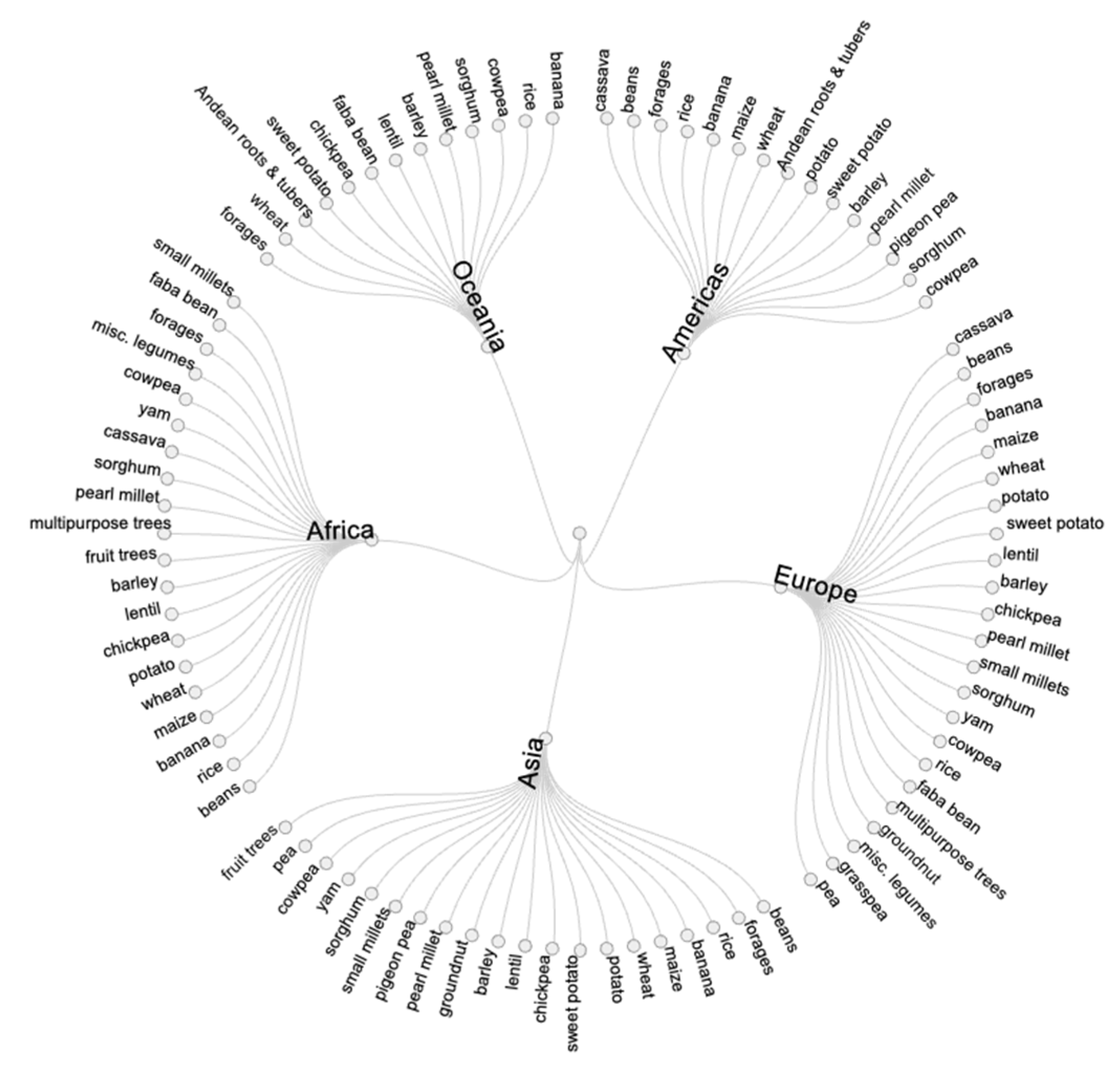 Plants 10 02764 g004