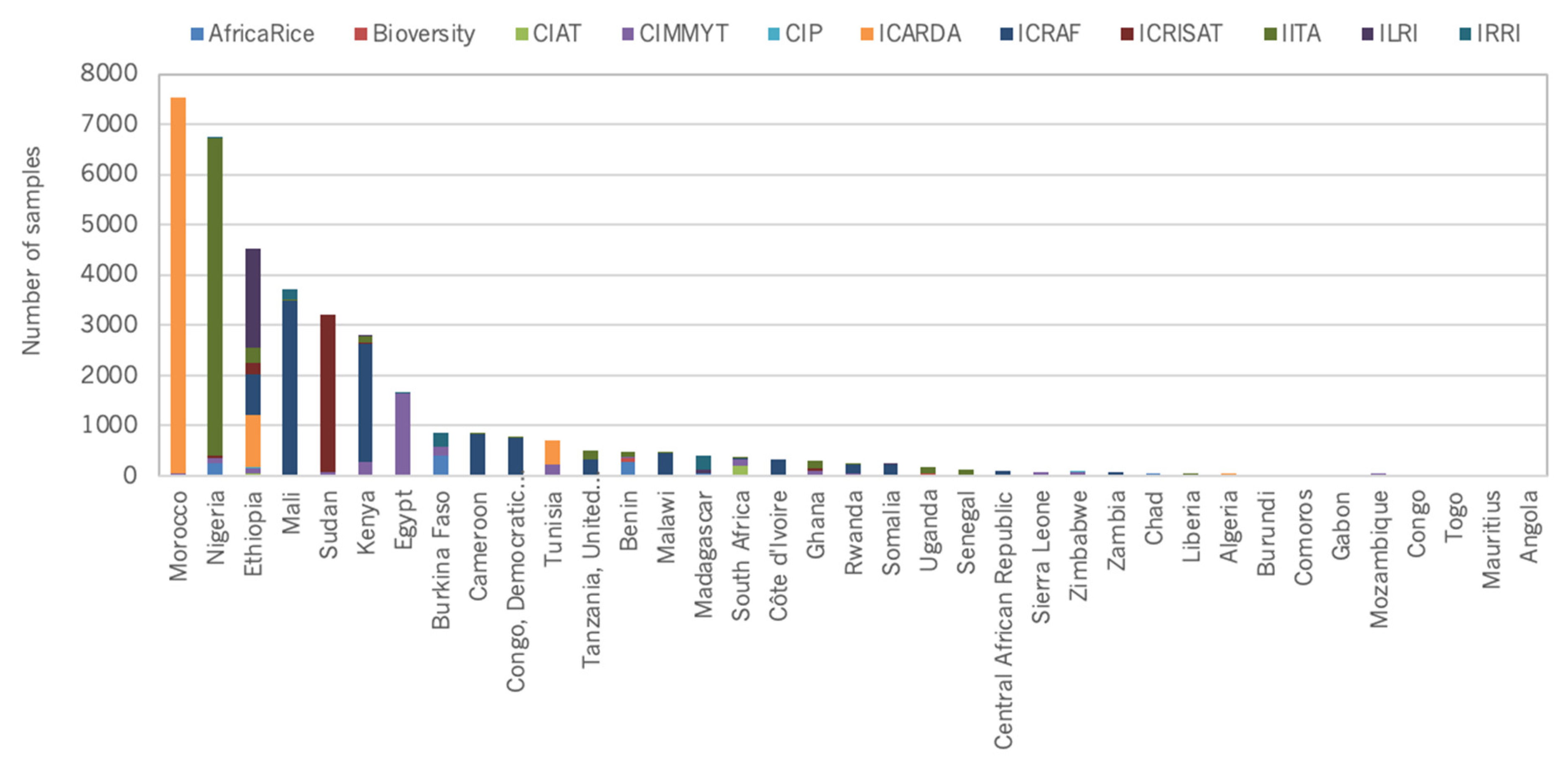 Plants 10 02764 g005