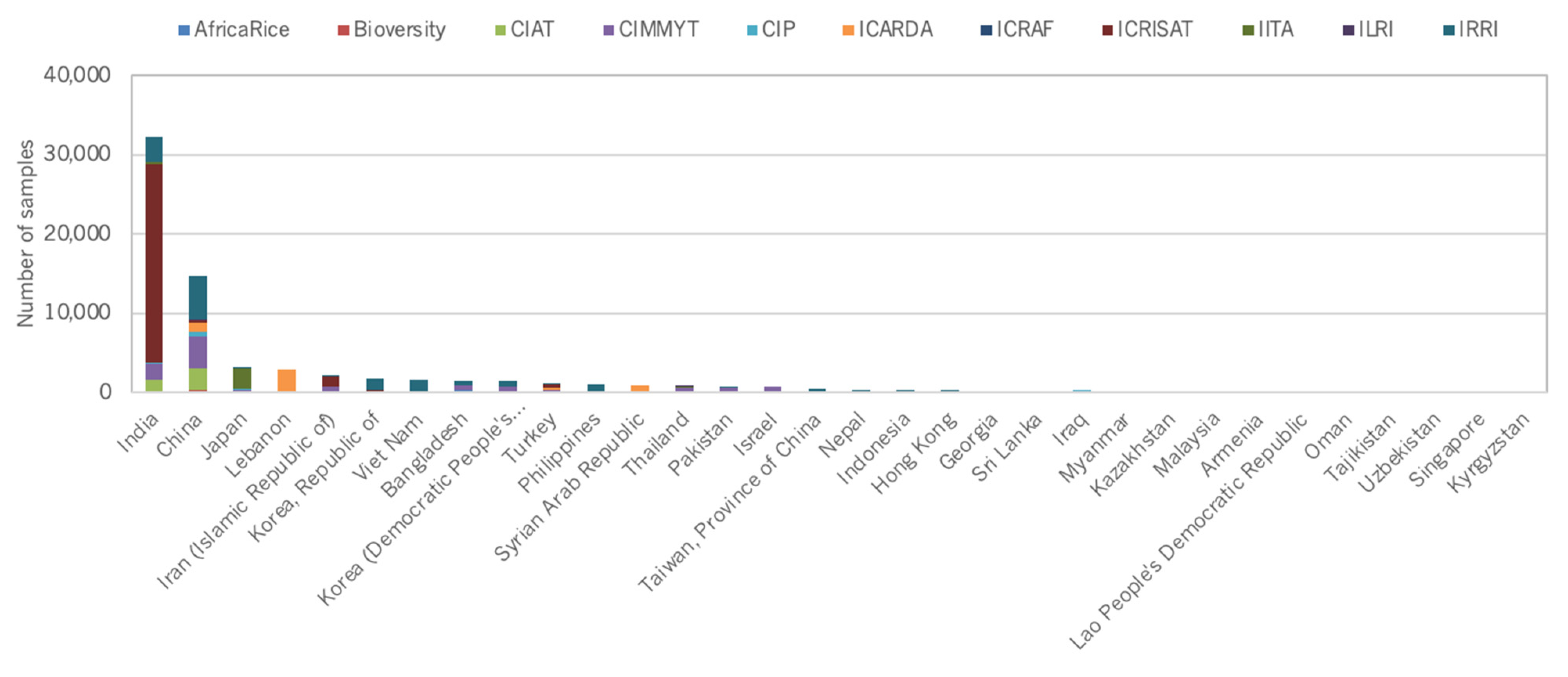 Plants 10 02764 g006