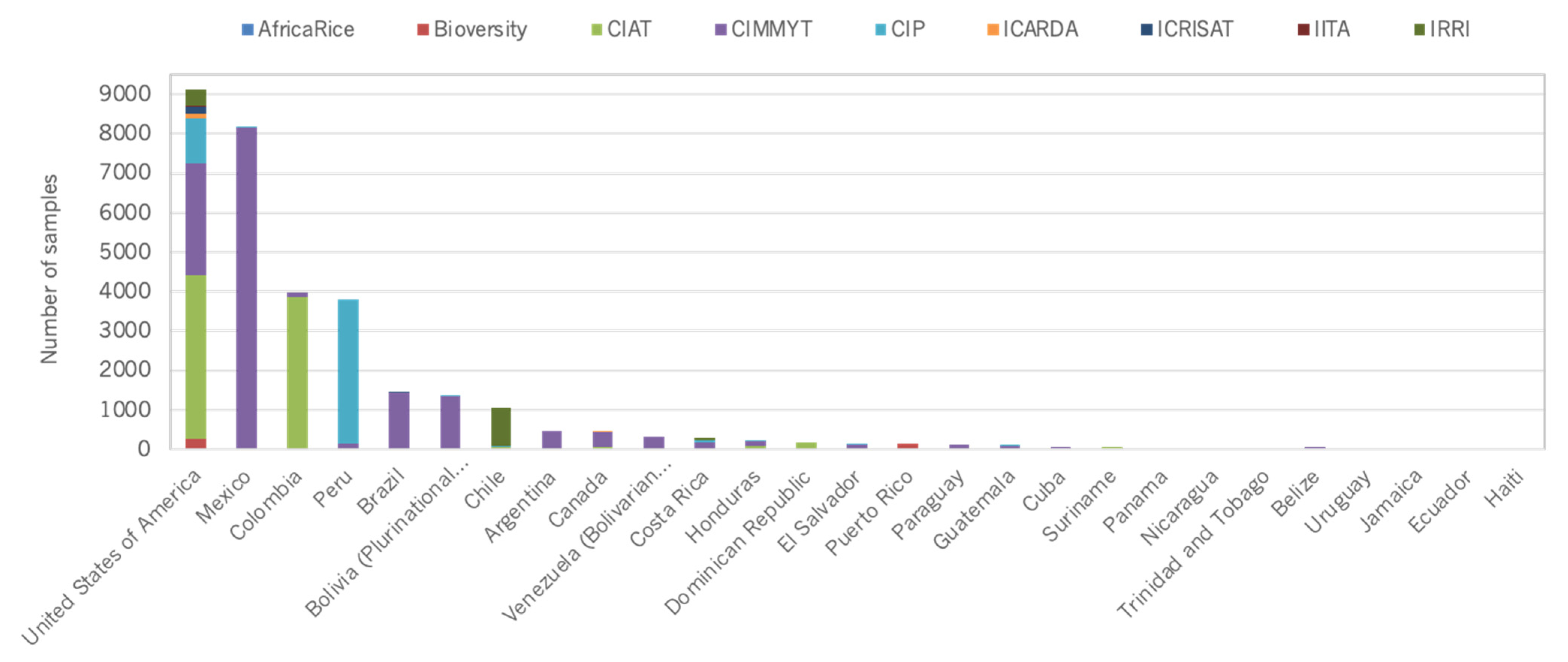 Plants 10 02764 g007
