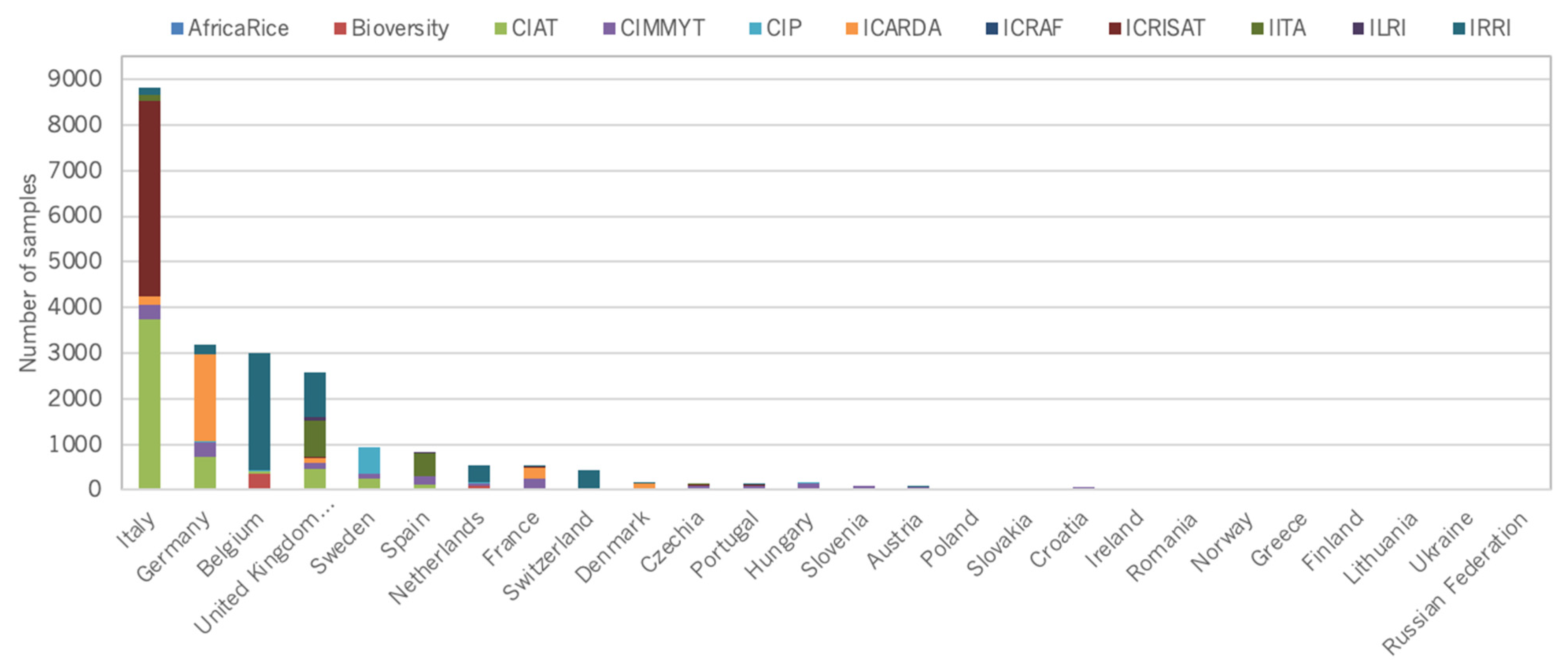 Plants 10 02764 g008