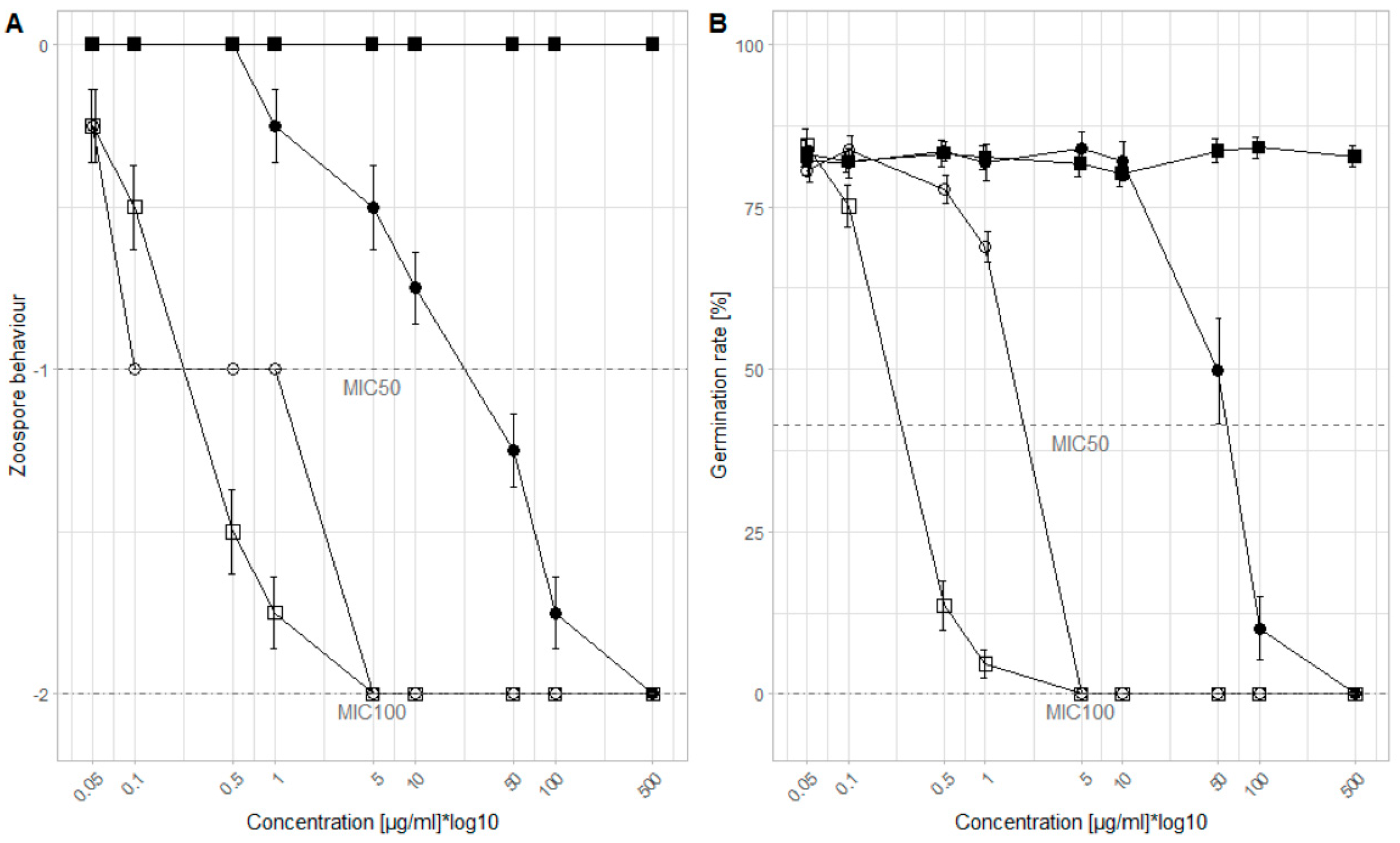 Plants 10 02765 g001