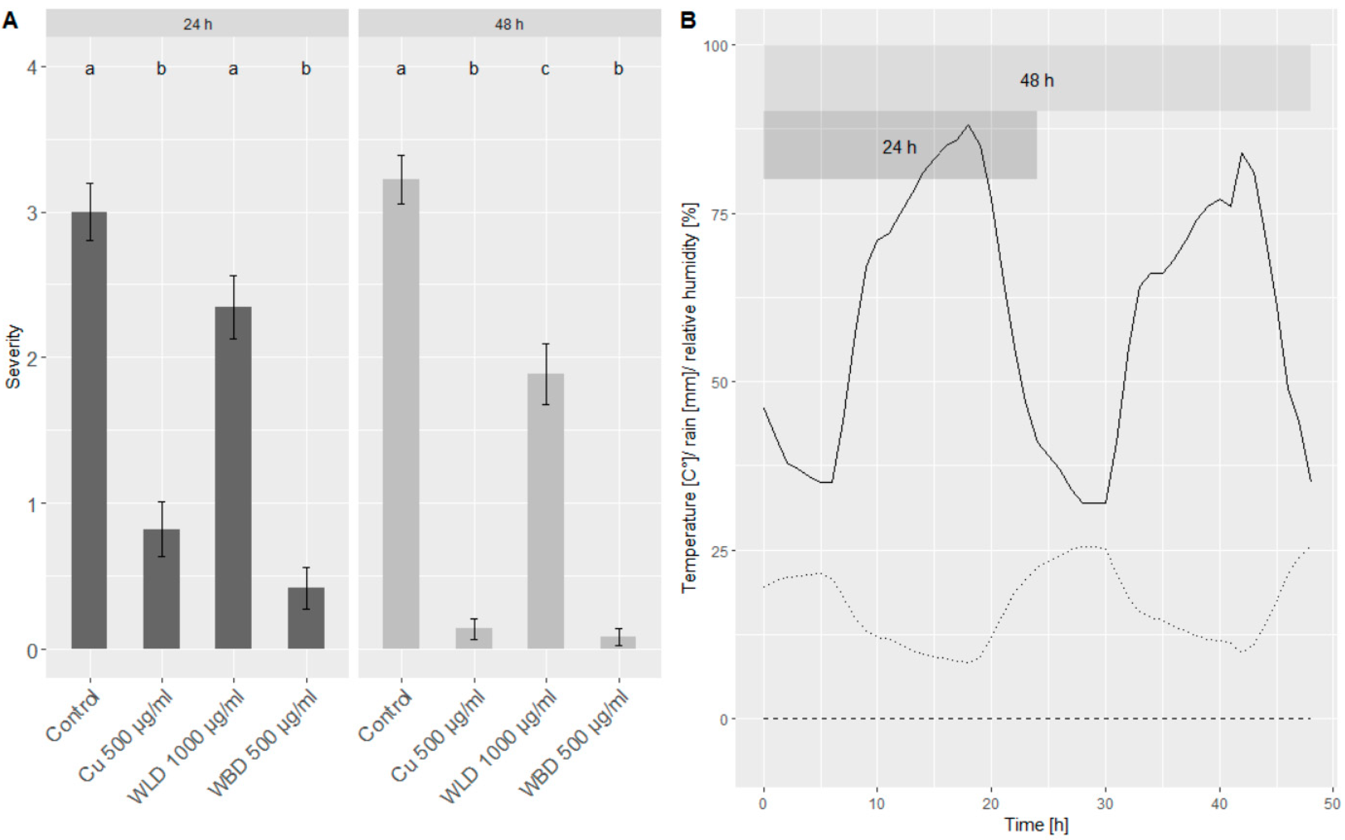 Plants 10 02765 g003
