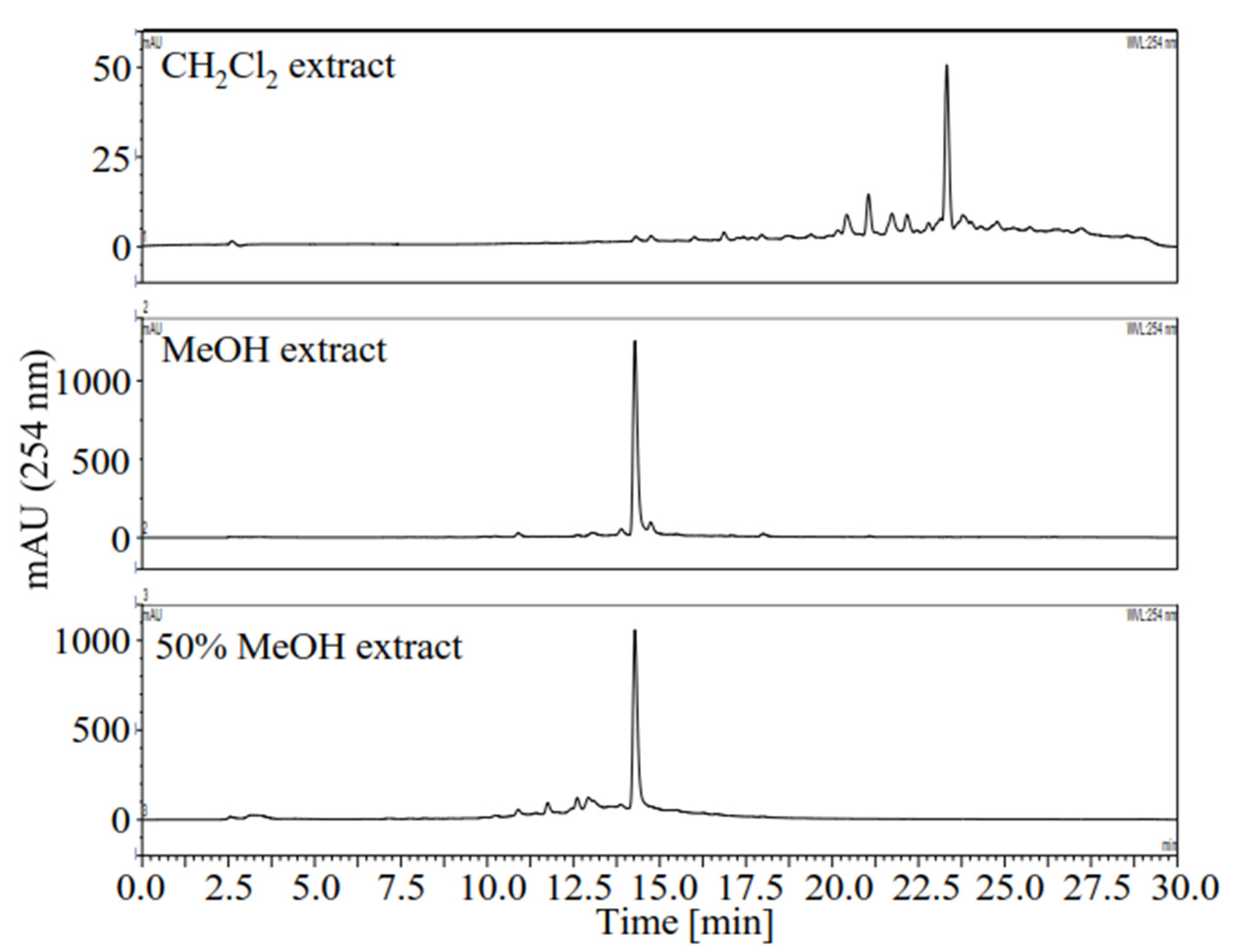 Plants 10 02773 g001 550