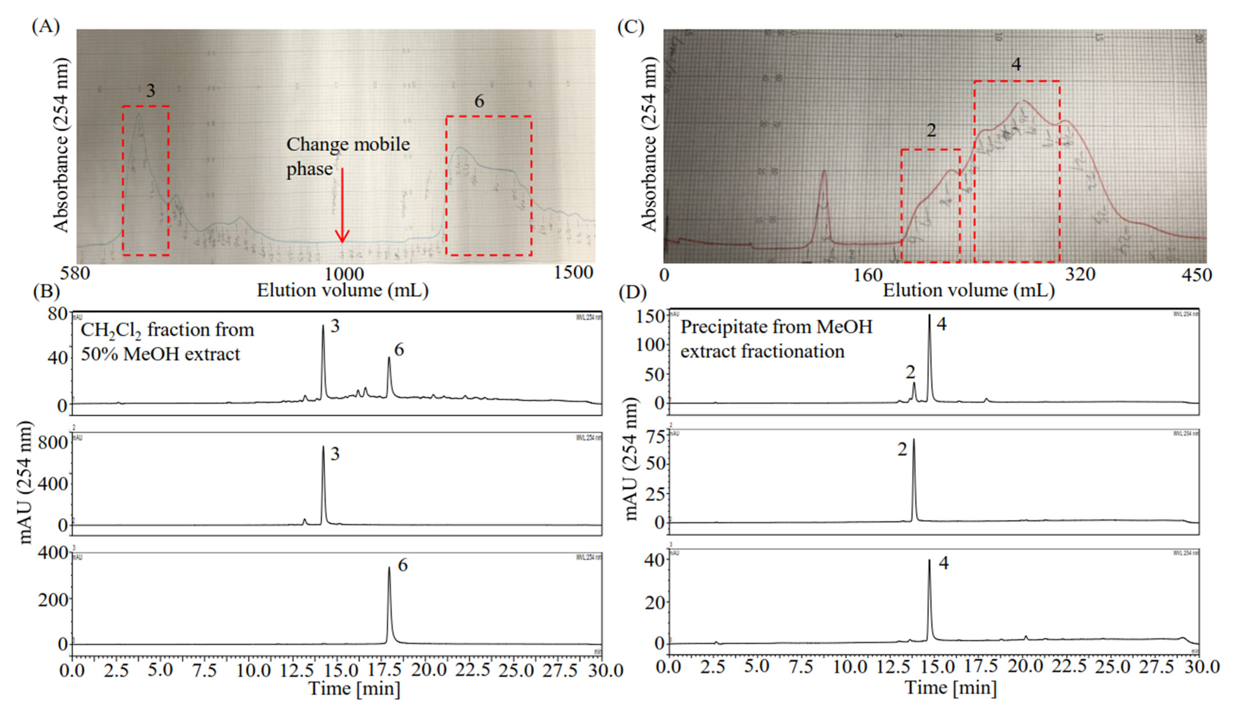 Plants 10 02773 g004 550