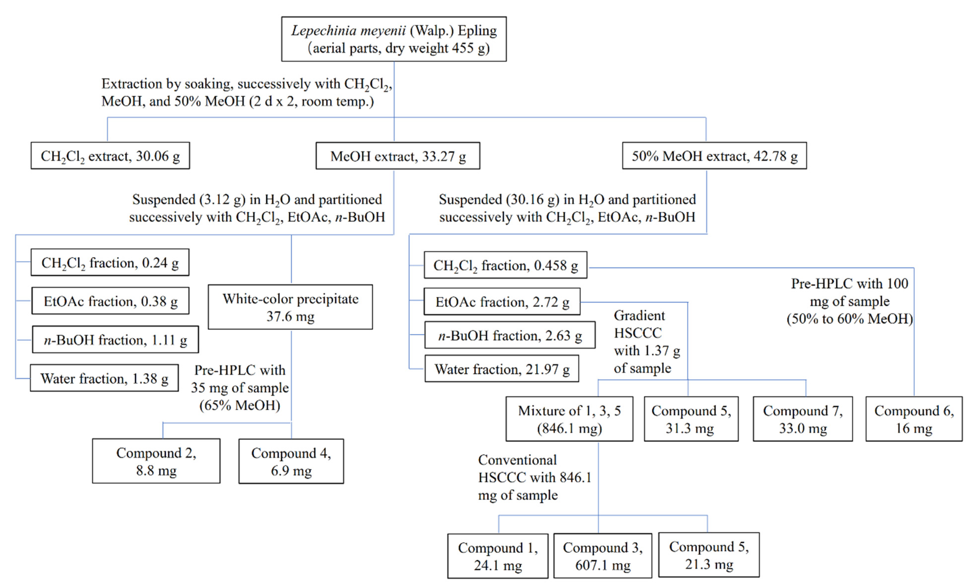 Plants 10 02773 g005 550