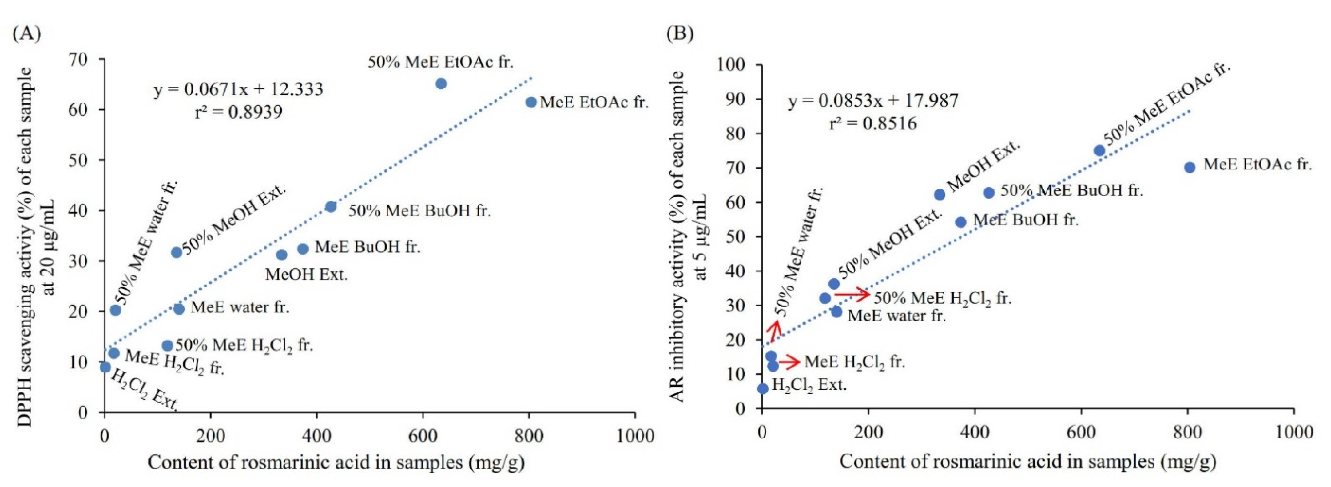 Plants 10 02773 g007 550