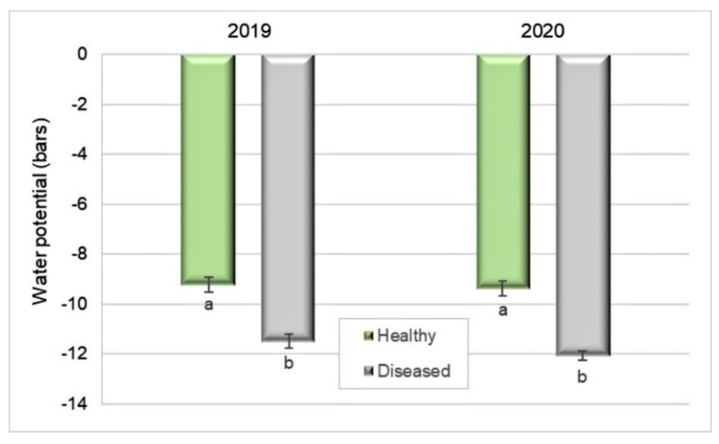 Plants 10 02777 g005