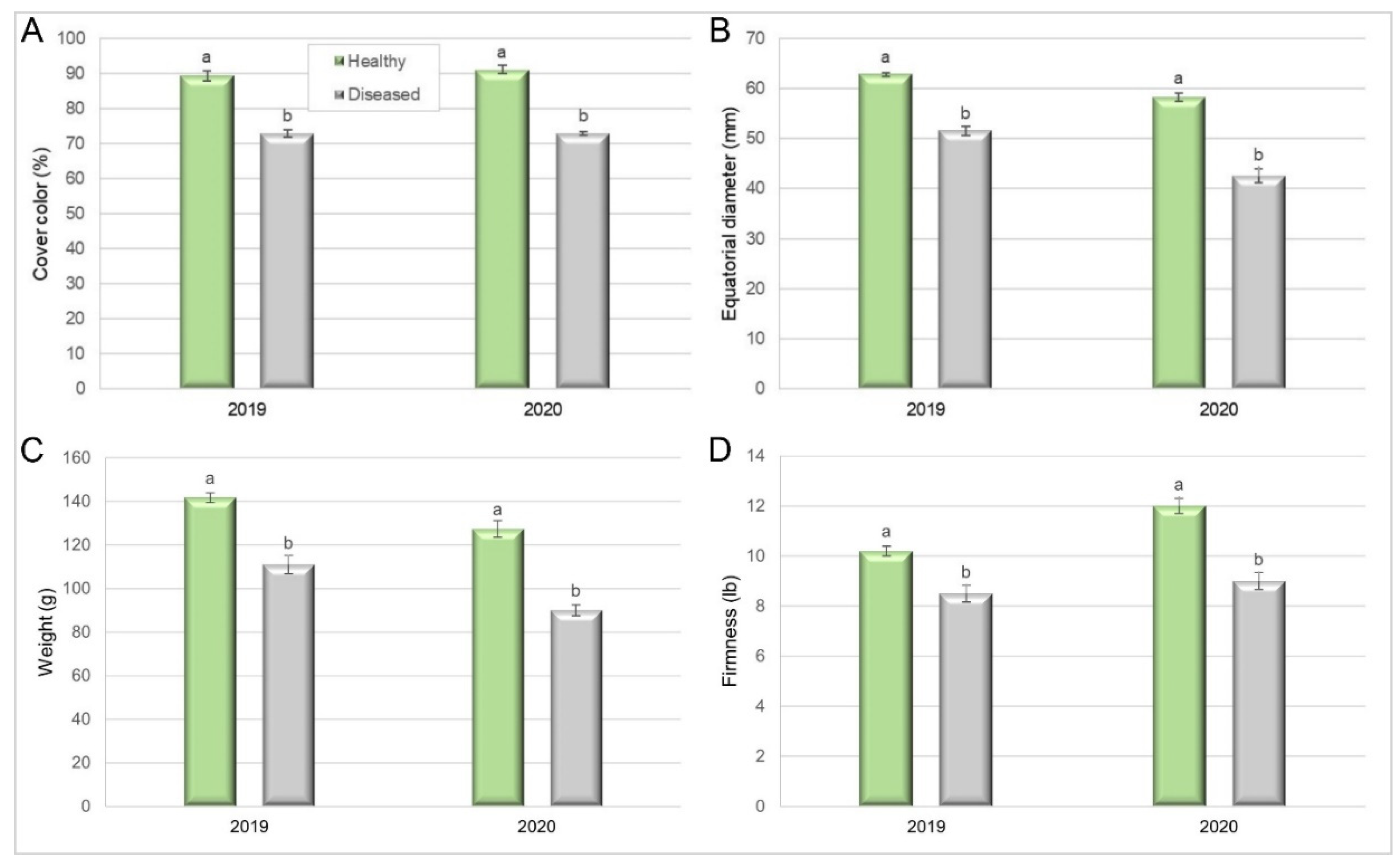 Plants 10 02777 g007