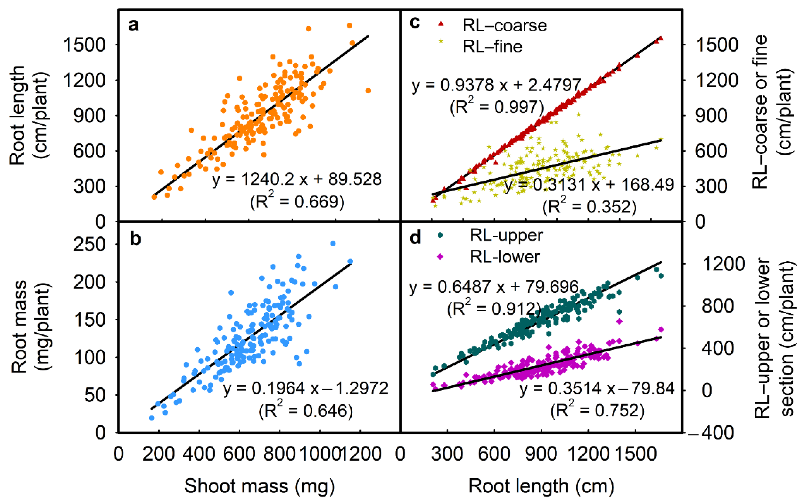Plants 10 02781 g004
