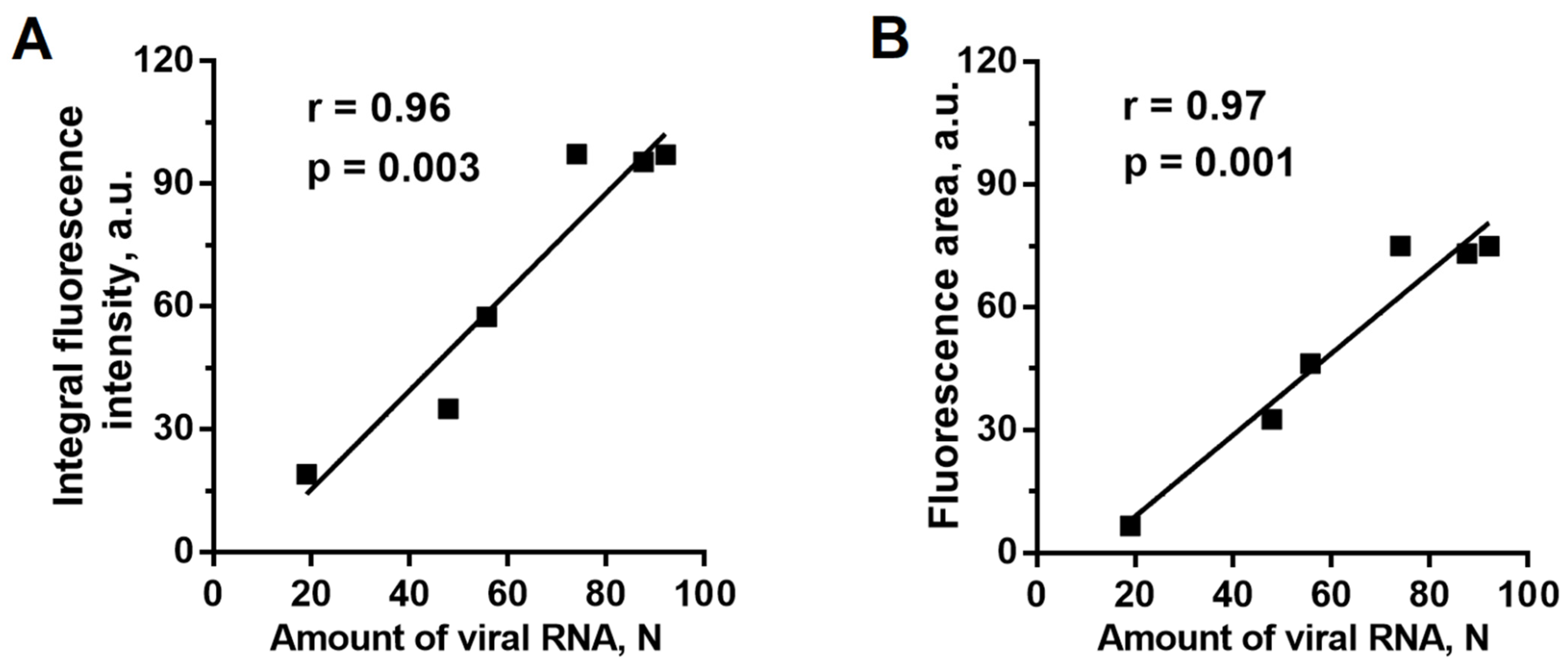 Plants 10 02782 g002 550