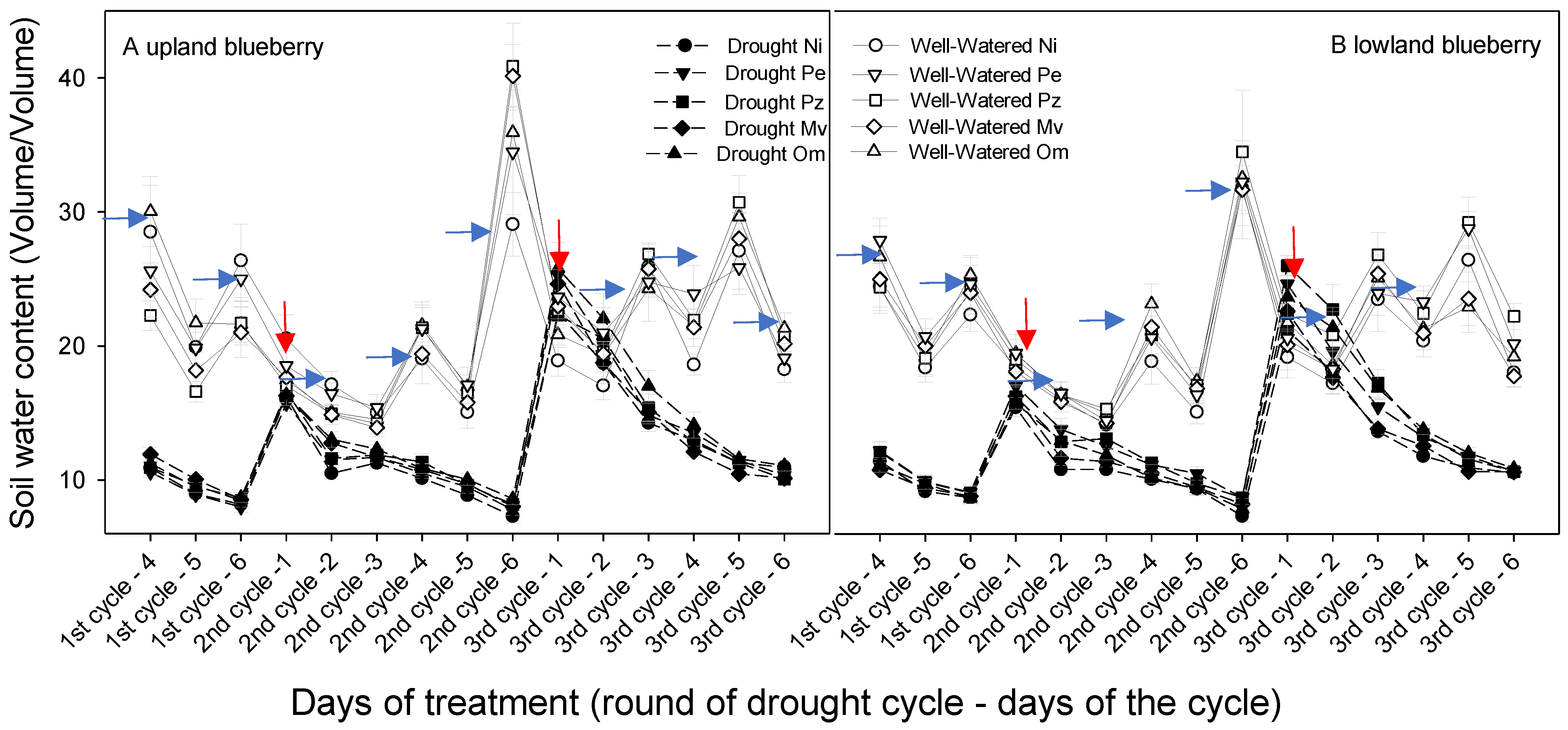Plants 10 02786 g001 Plants 10 02786 g001