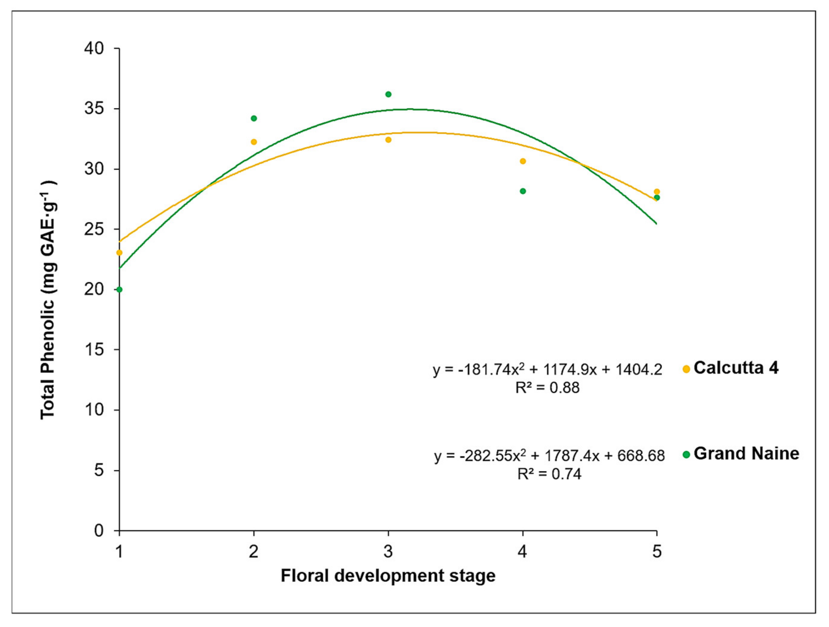 Plants 10 02790 g001