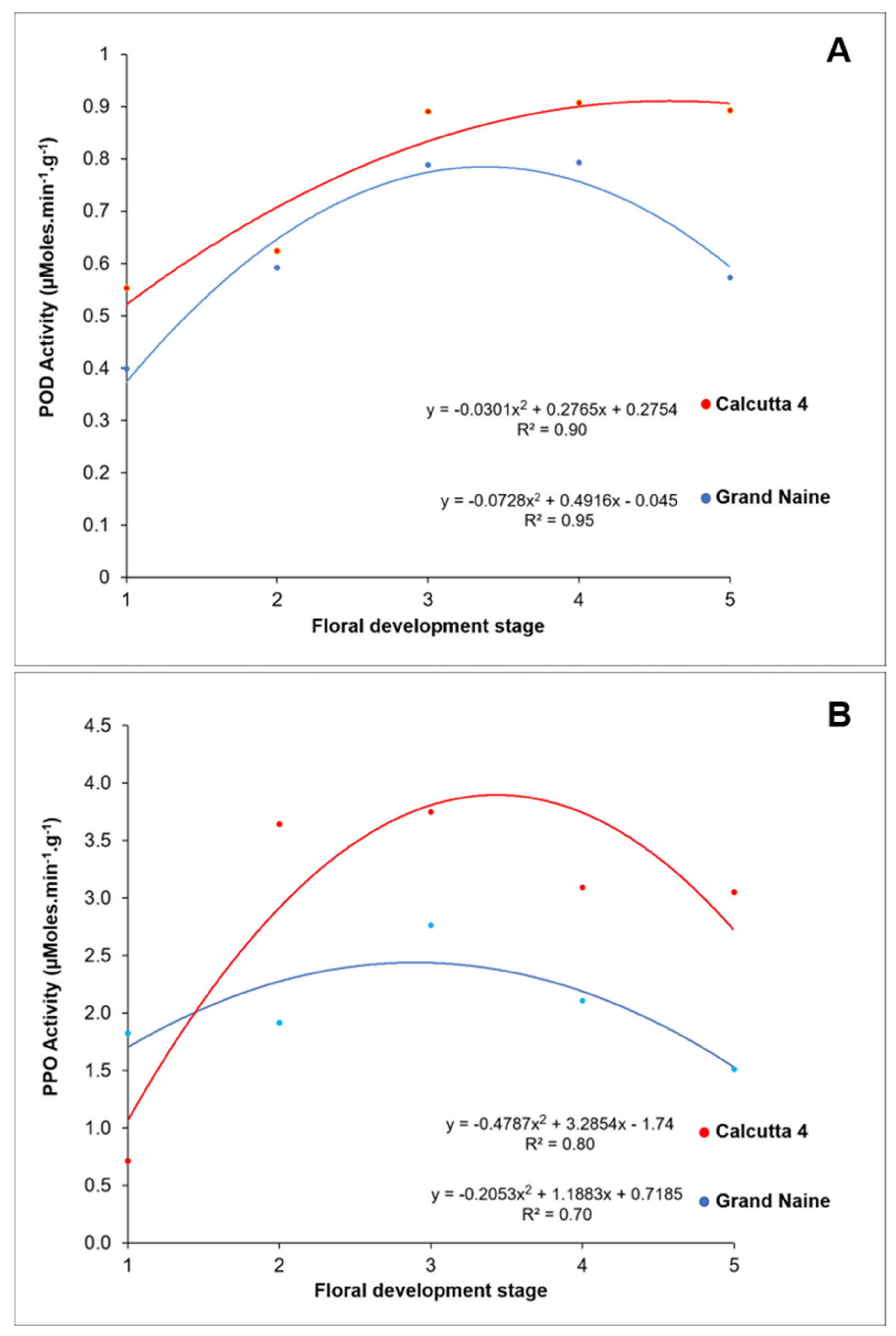 Plants 10 02790 g003