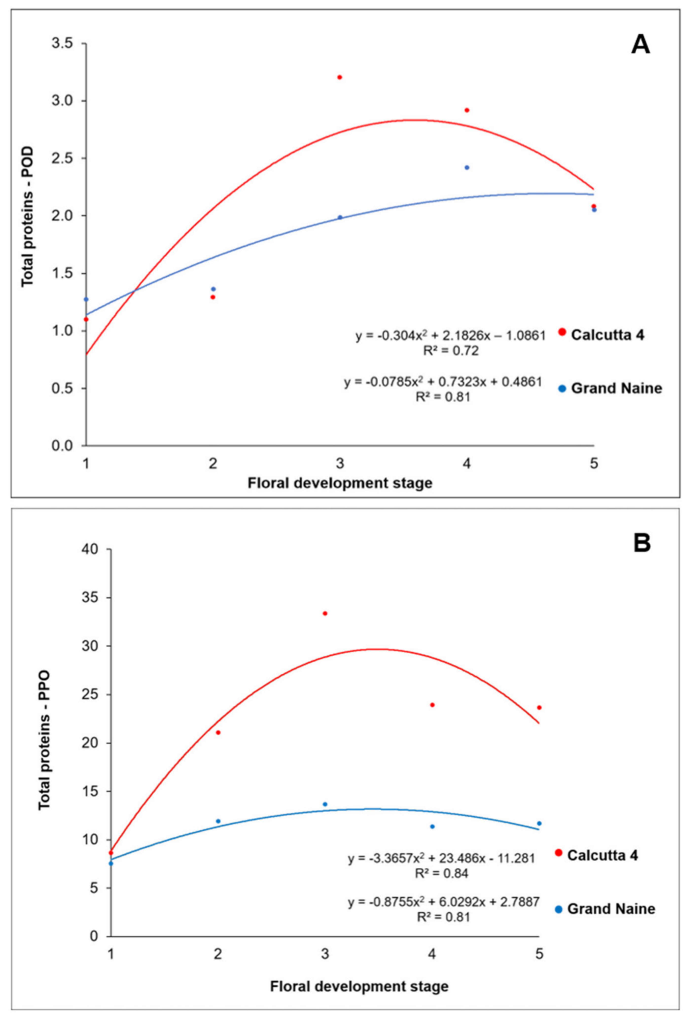 Plants 10 02790 g004