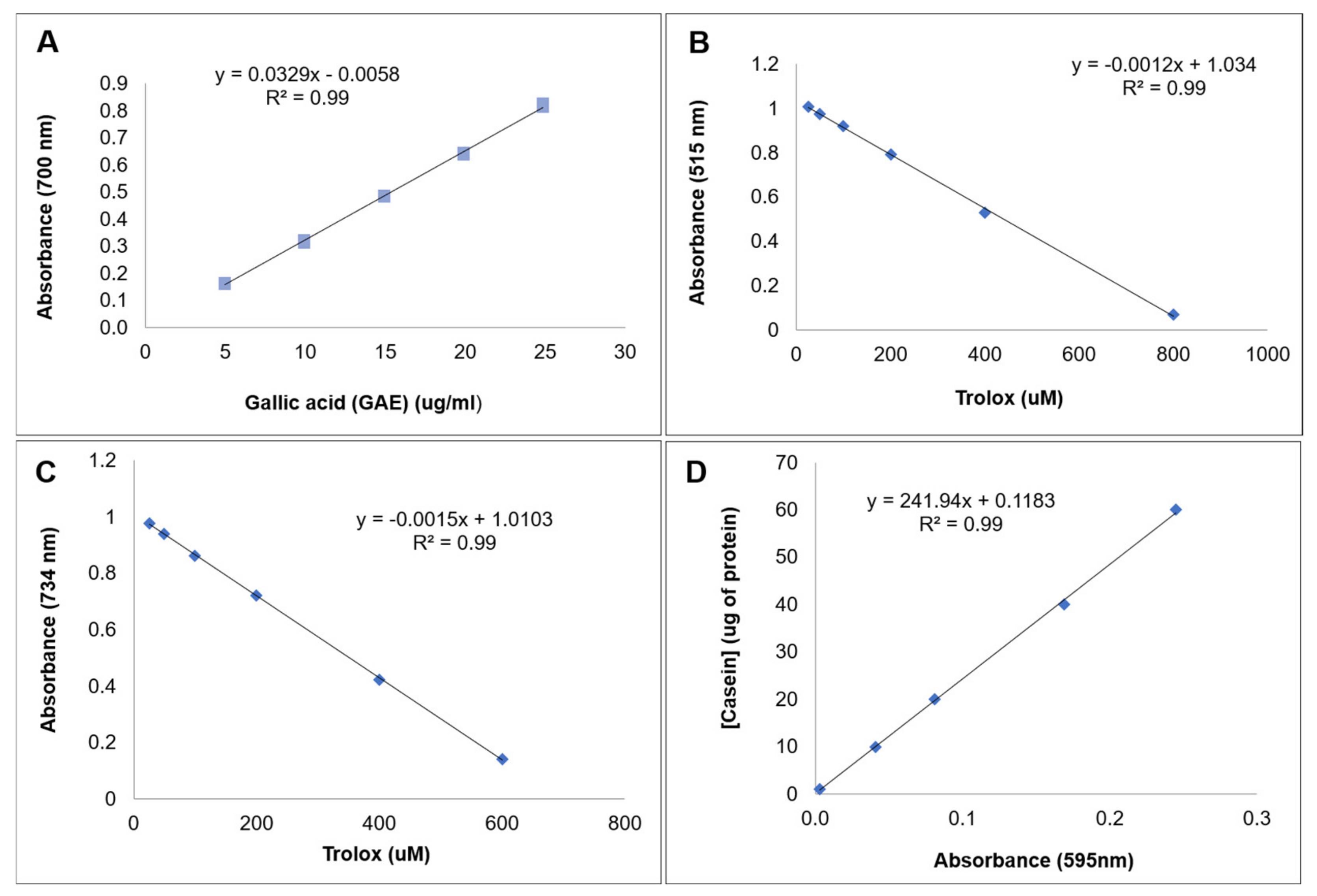 Plants 10 02790 g005