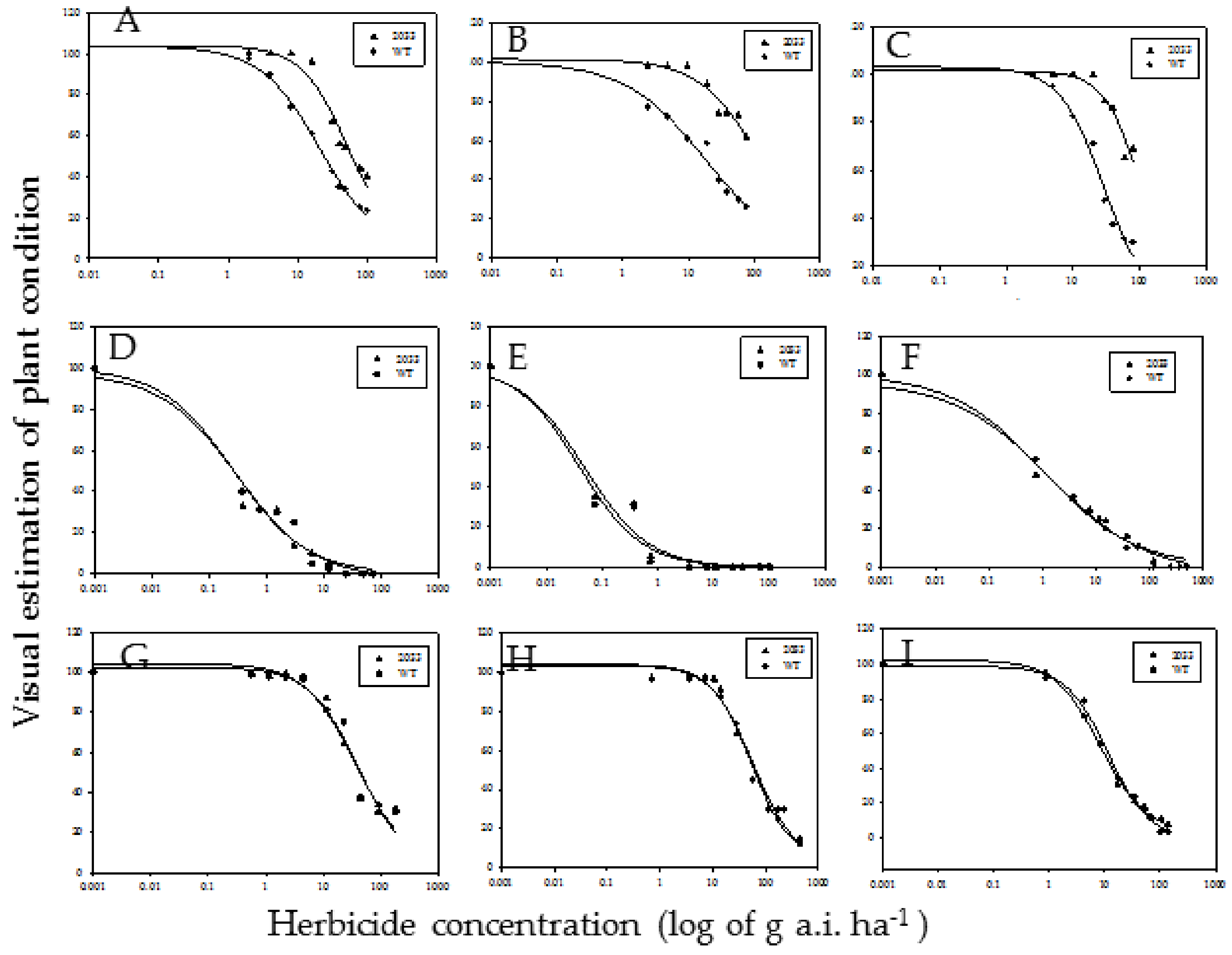 Plants 10 02791 g001