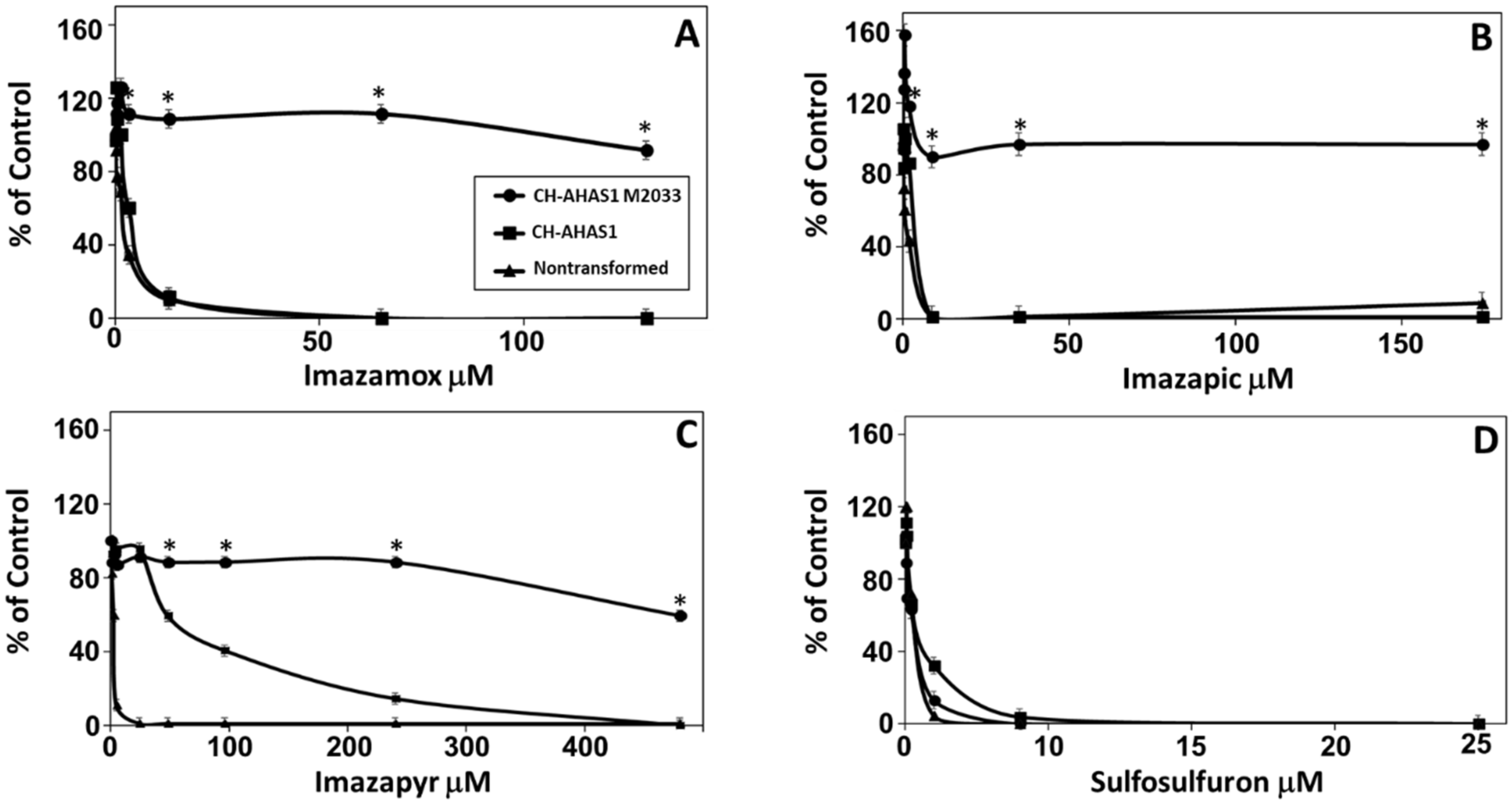 Plants 10 02791 g003