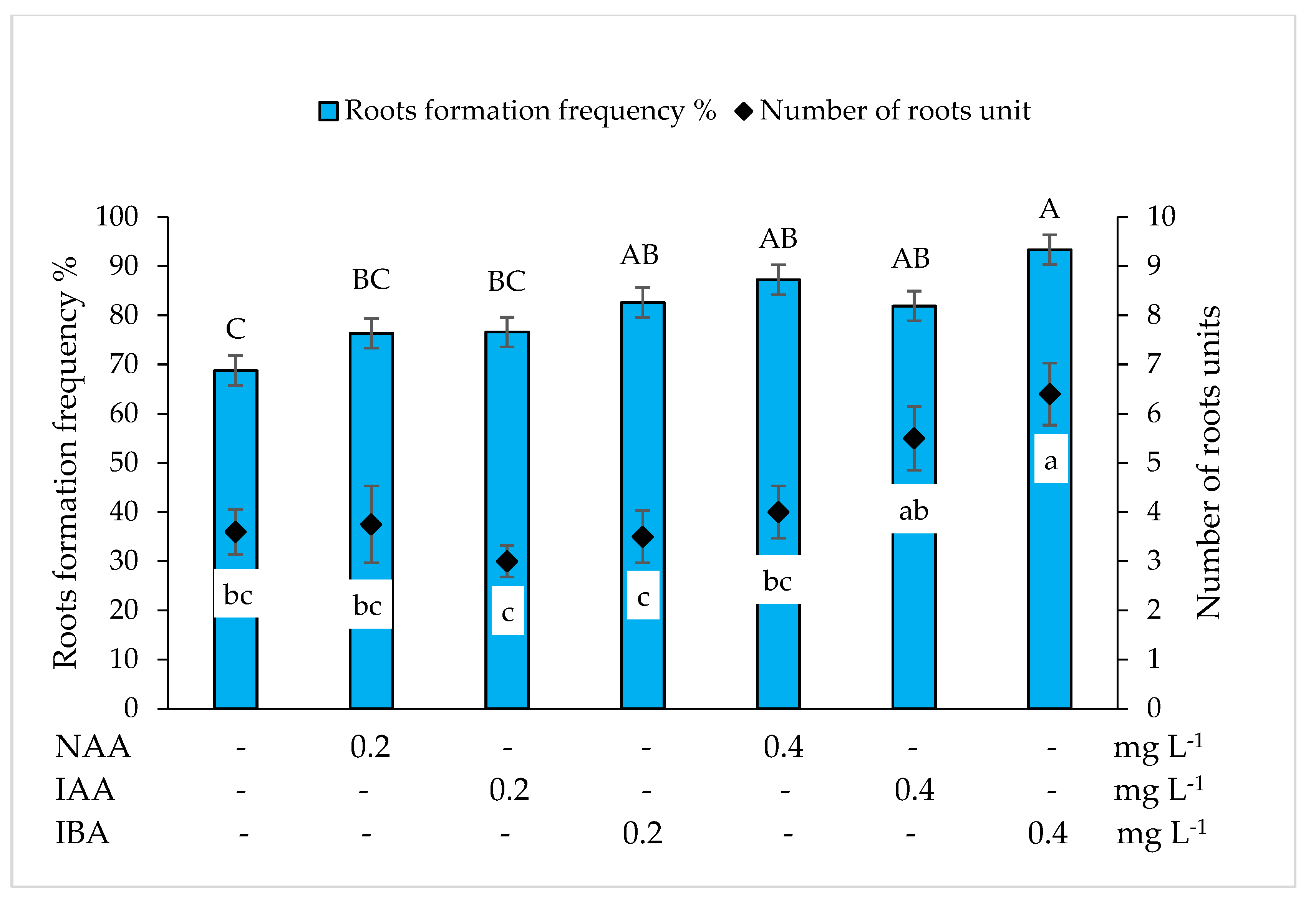 Plants 10 02799 g005 550
