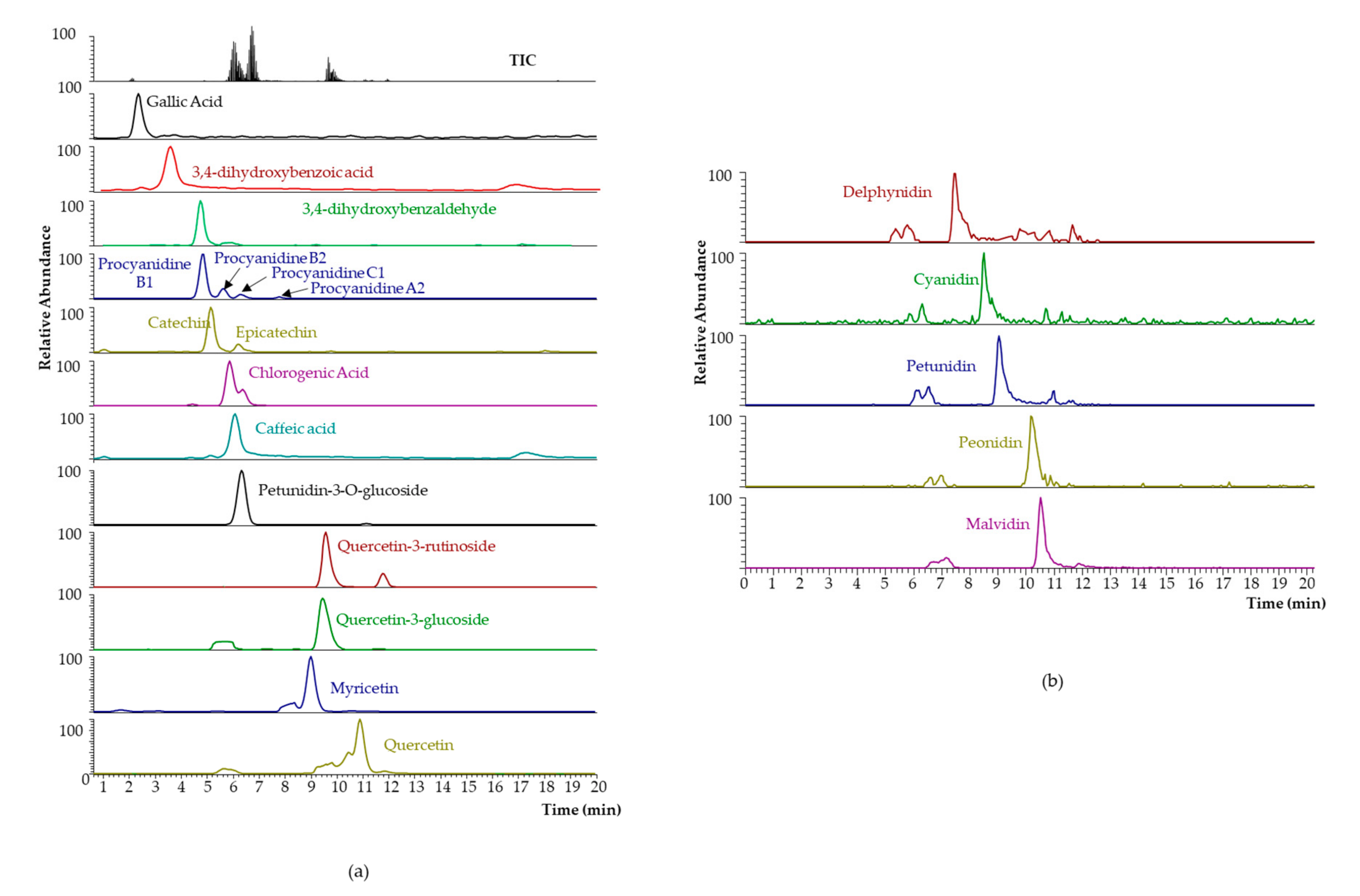 Plants 10 02801 g004