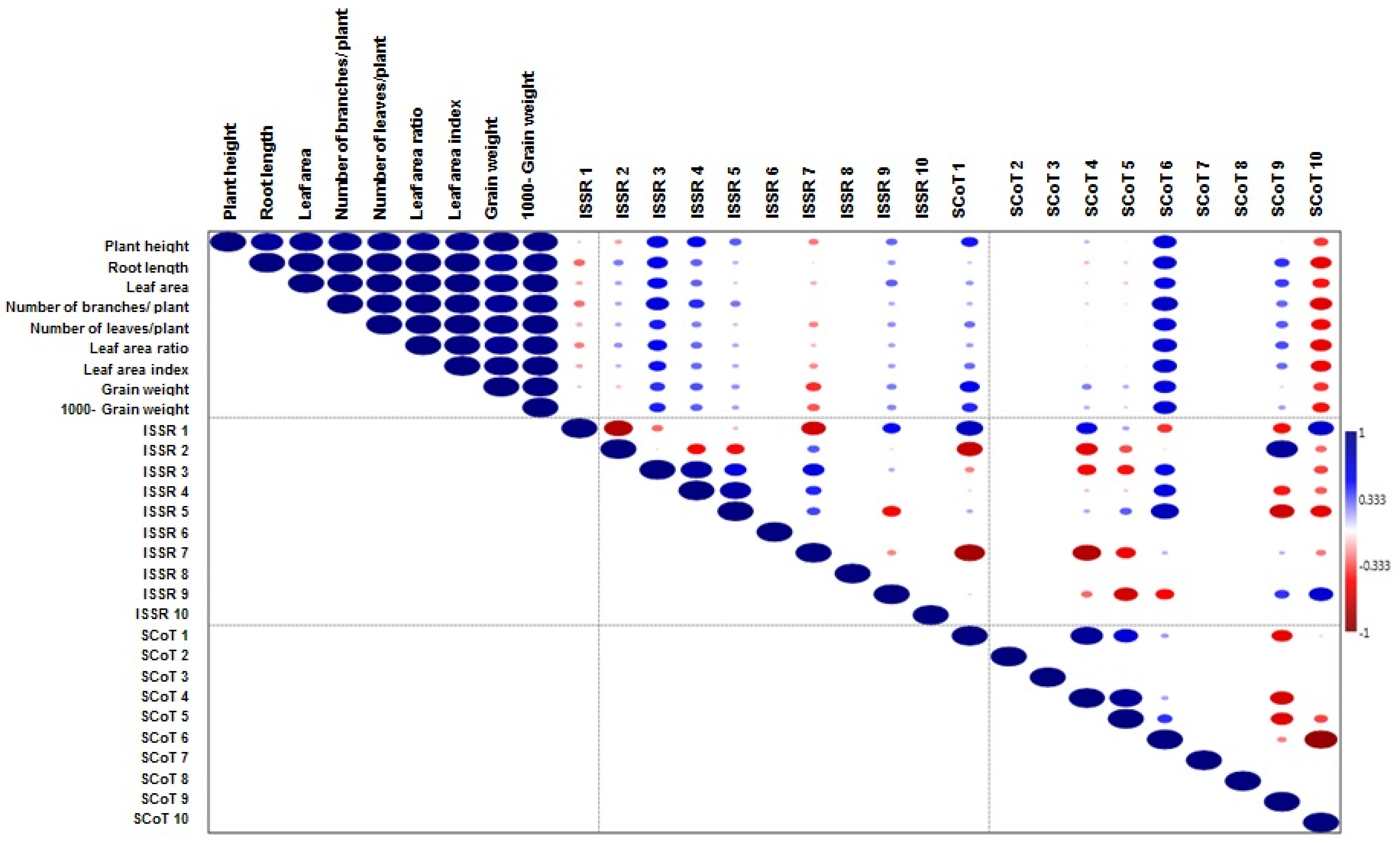 Plants 10 02802 g005