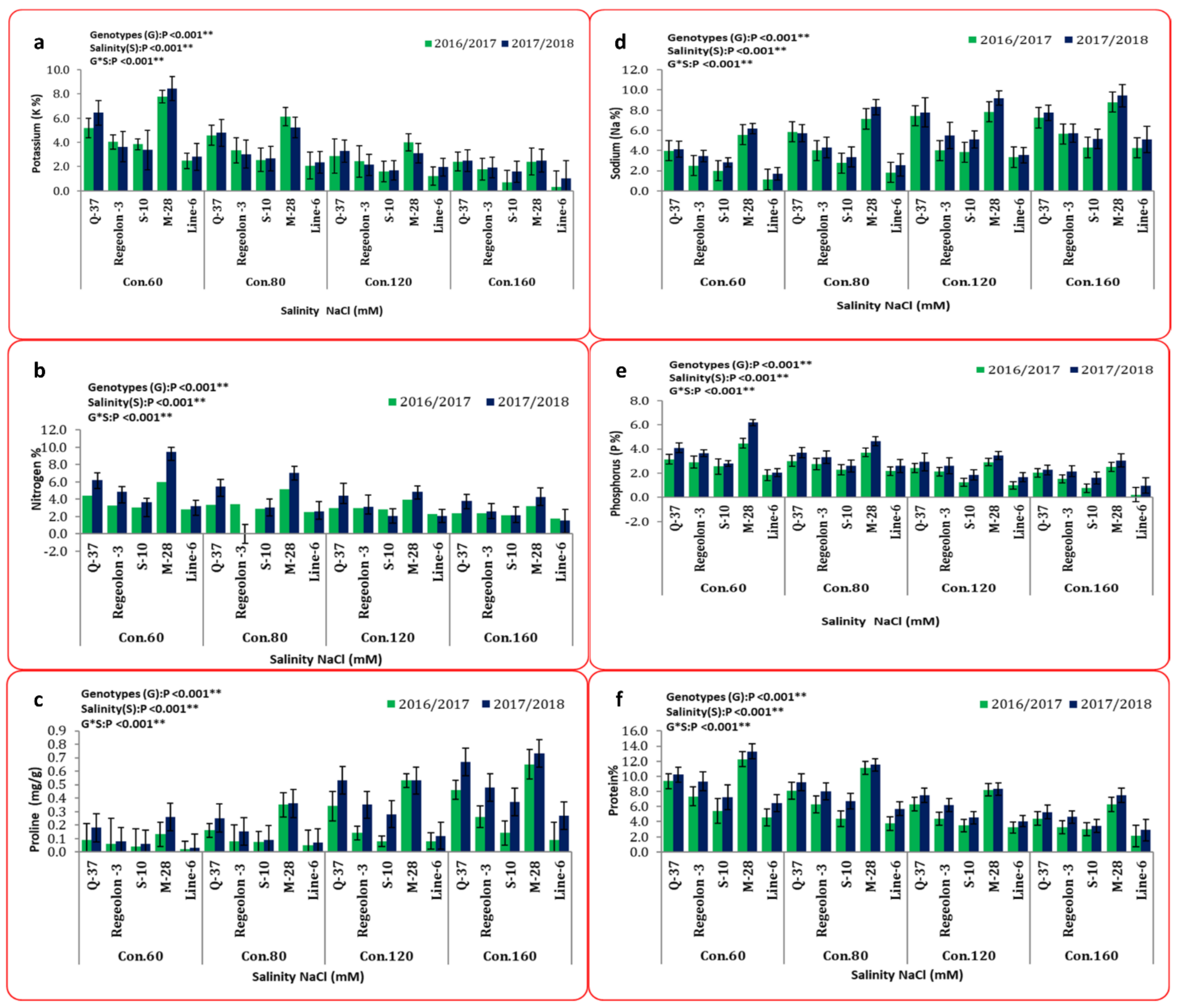 Plants 10 02802 g006