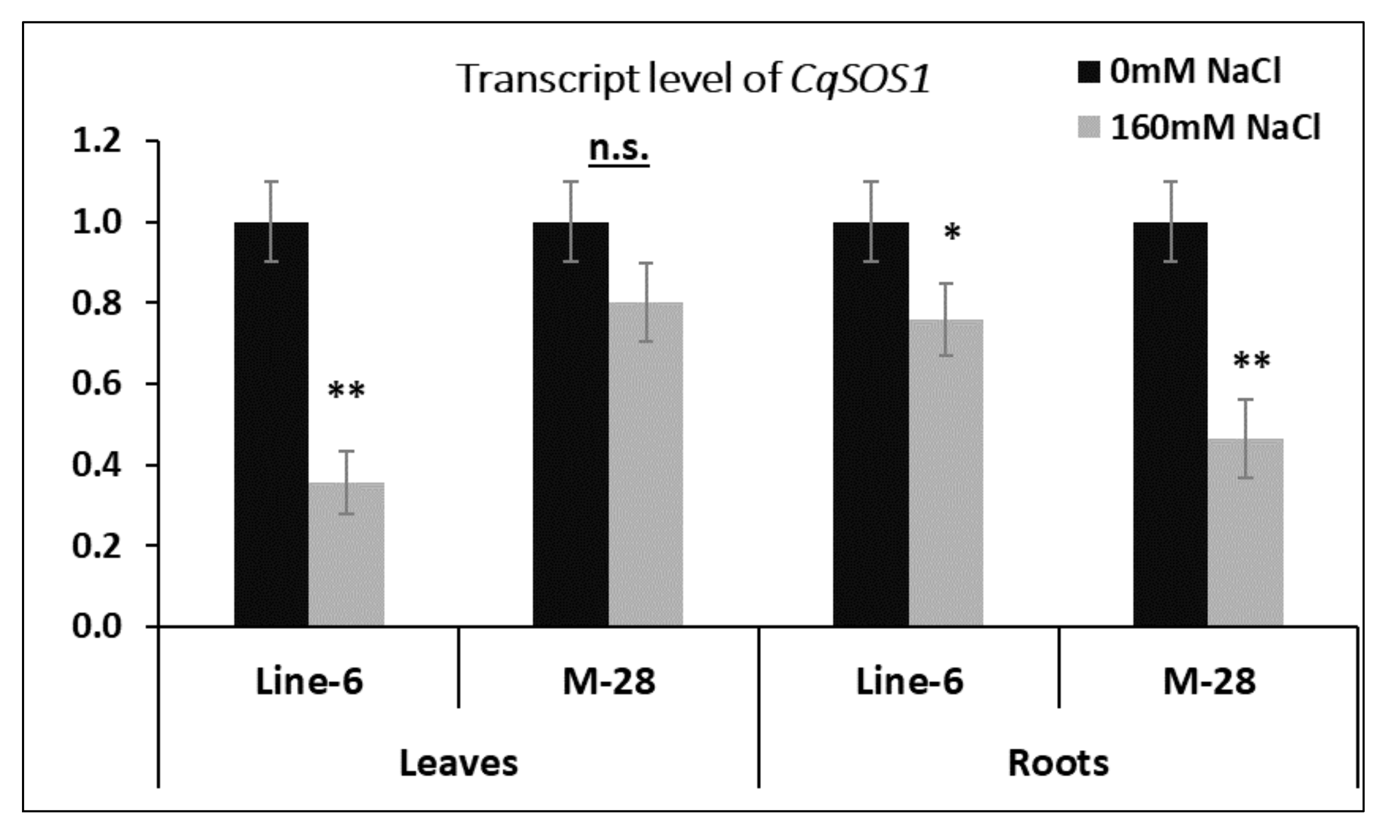 Plants 10 02802 g008