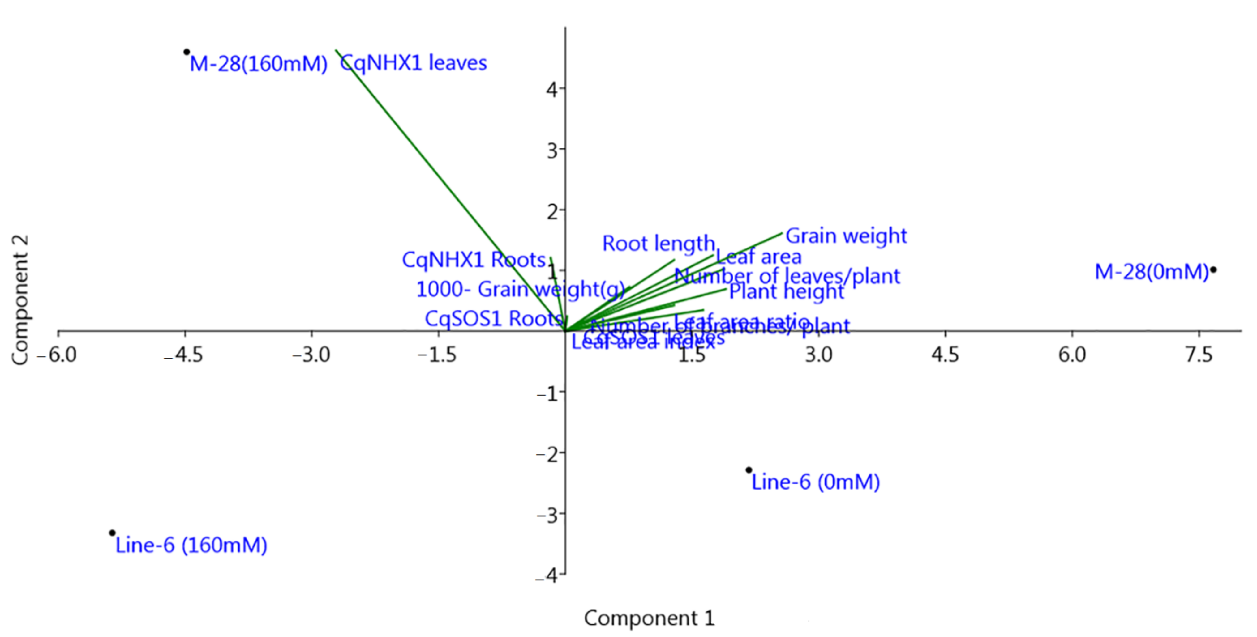 Plants 10 02802 g010