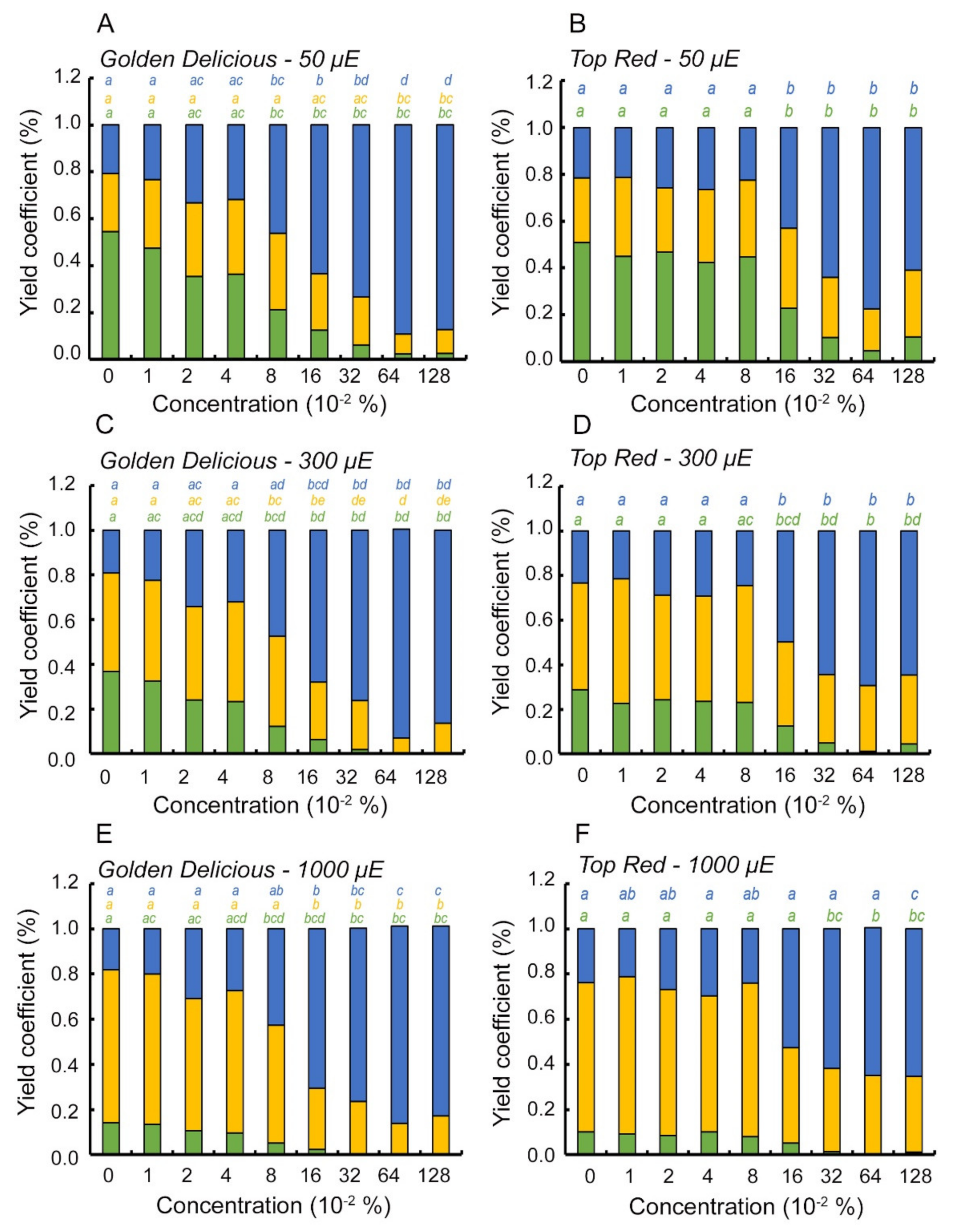 Plants 10 02803 g003 550