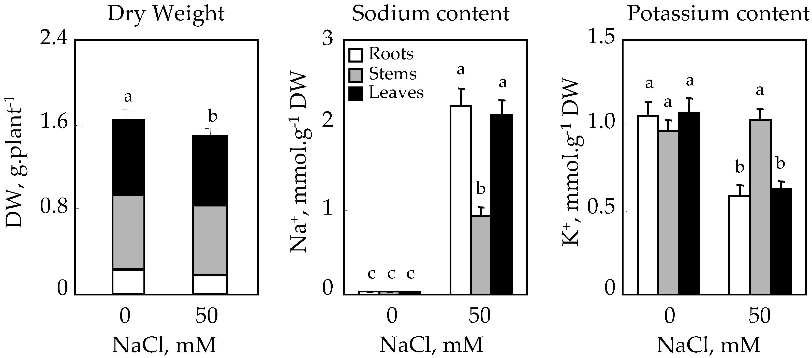 Plants 10 02809 g002 550