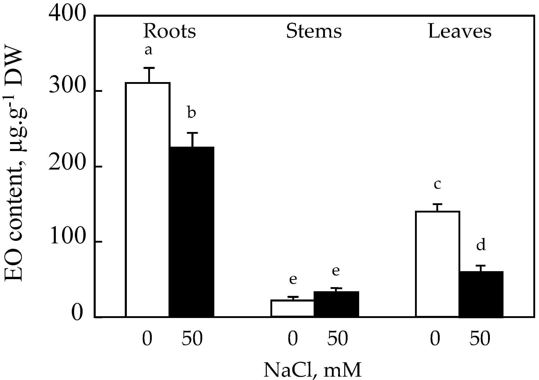 Plants 10 02809 g003 550