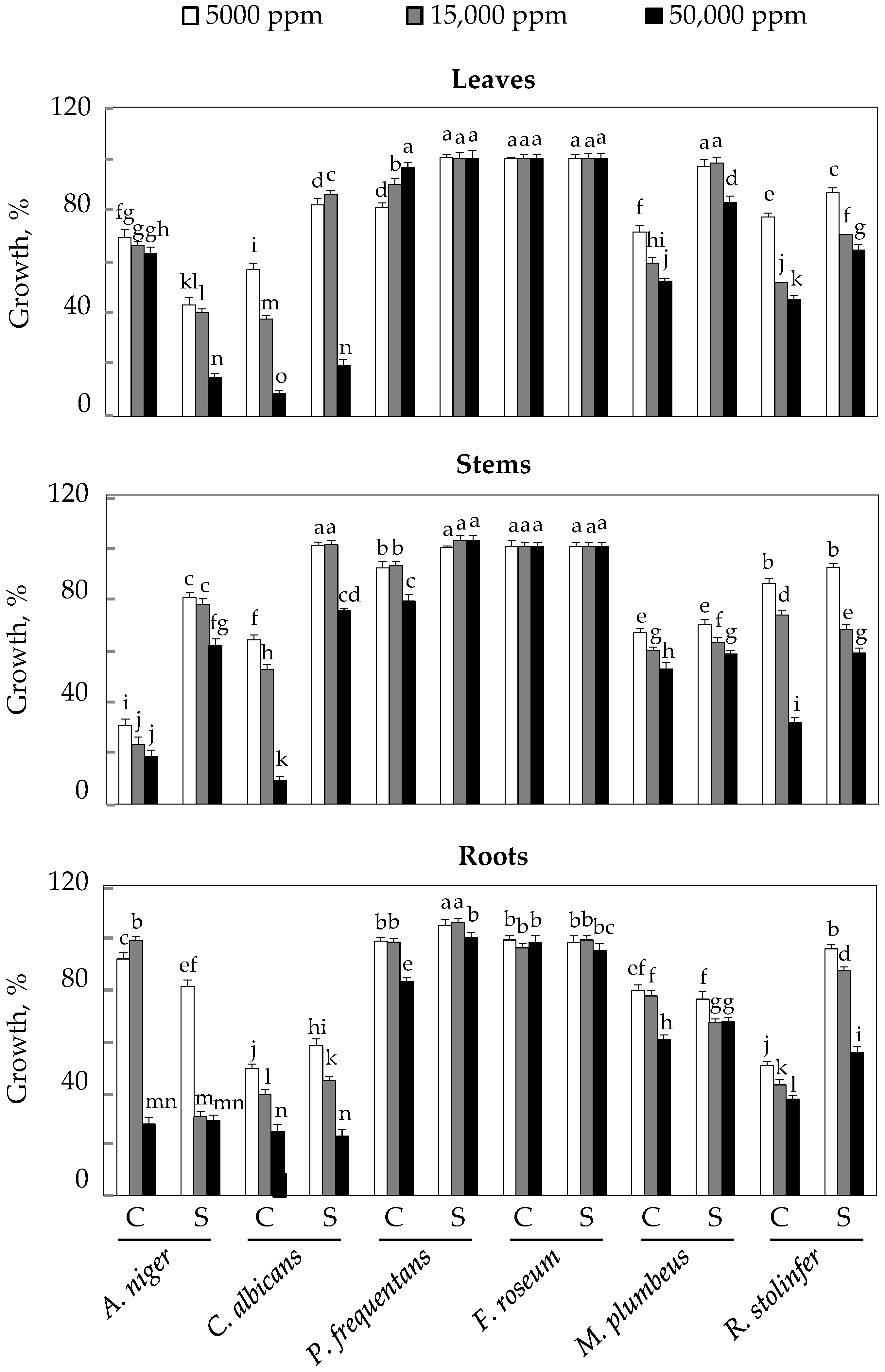 Plants 10 02809 g004 550