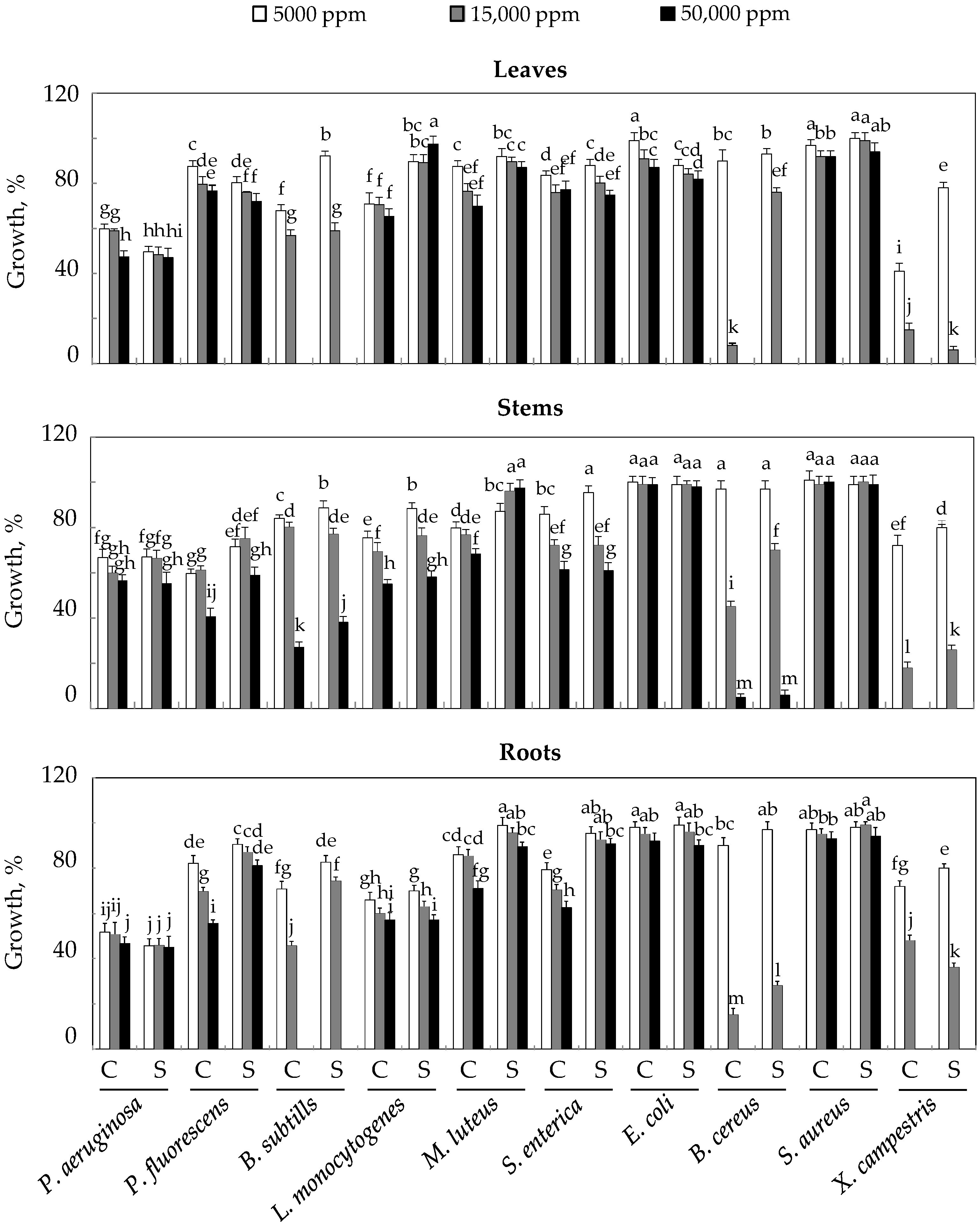 Plants 10 02809 g005 550