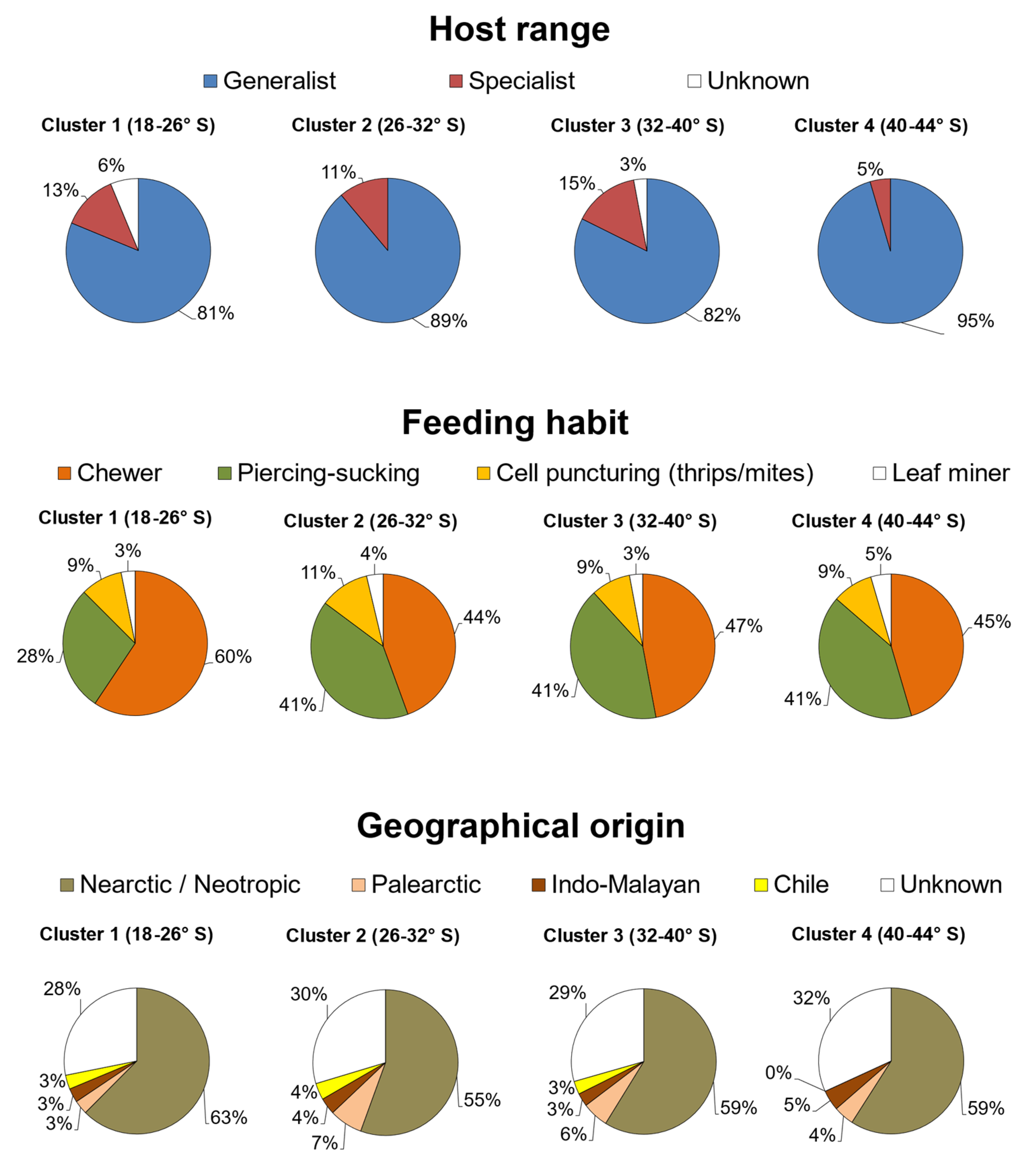 Plants 10 02811 g002