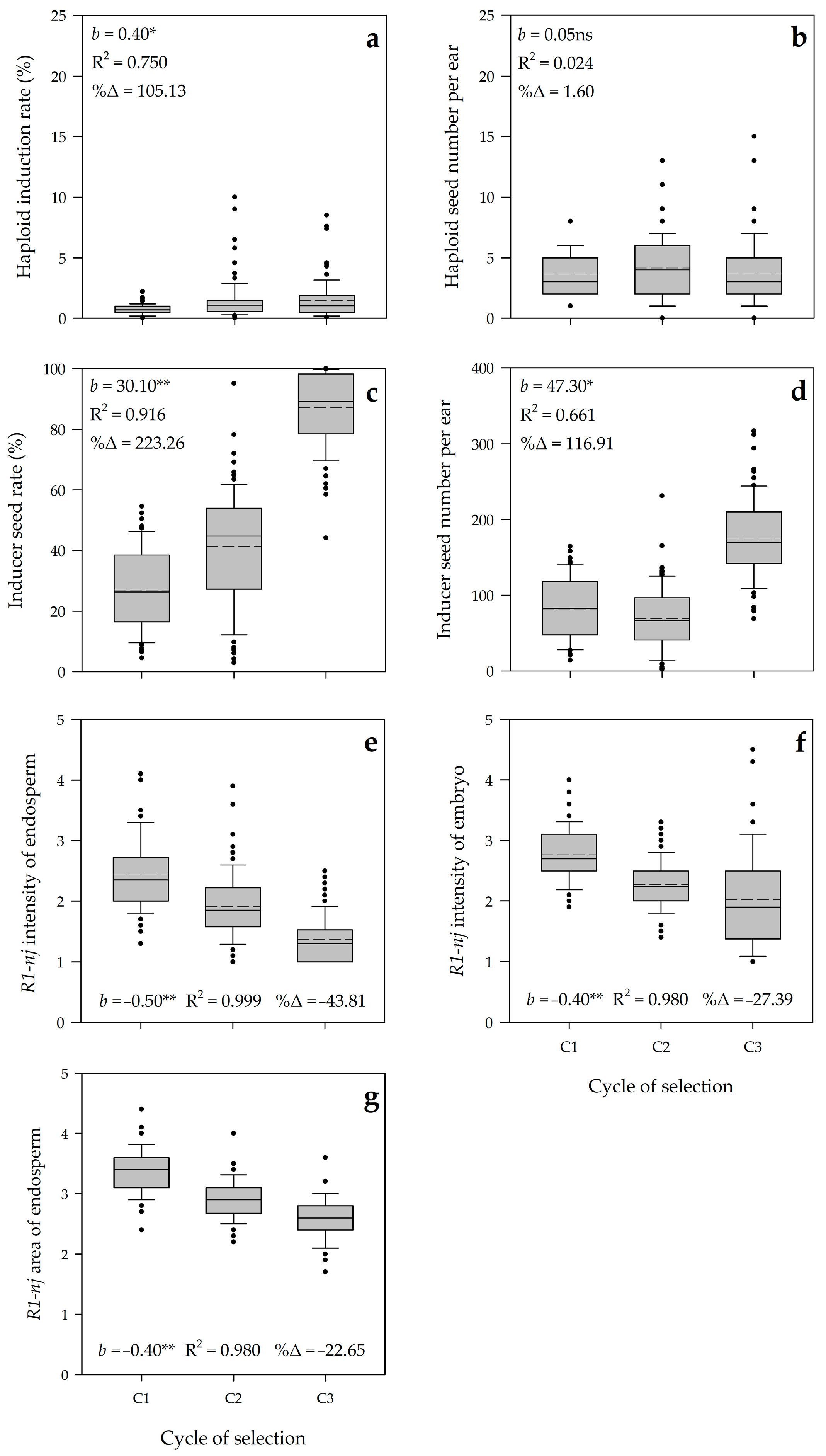 Plants 10 02812 g005