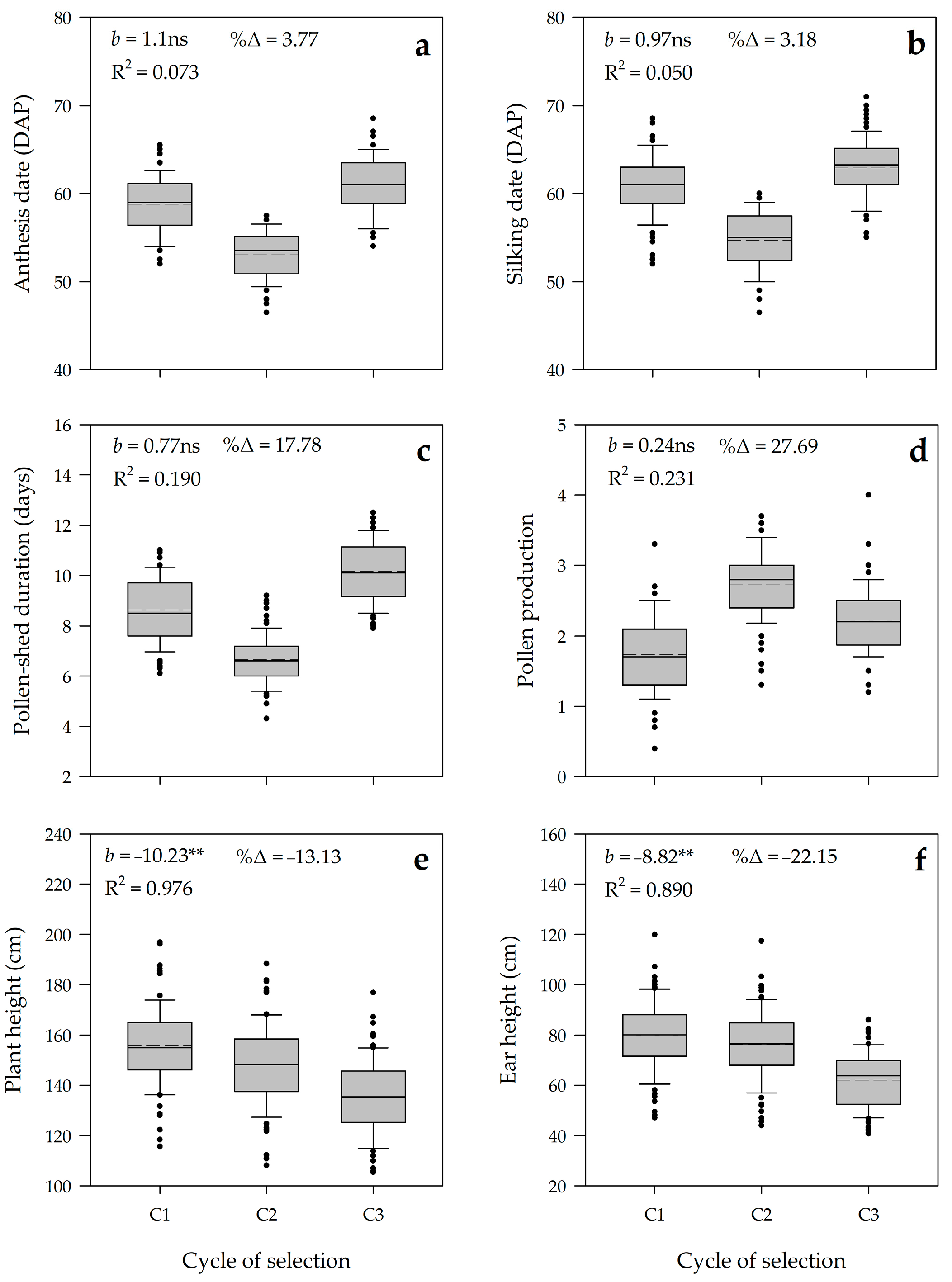 Plants 10 02812 g007