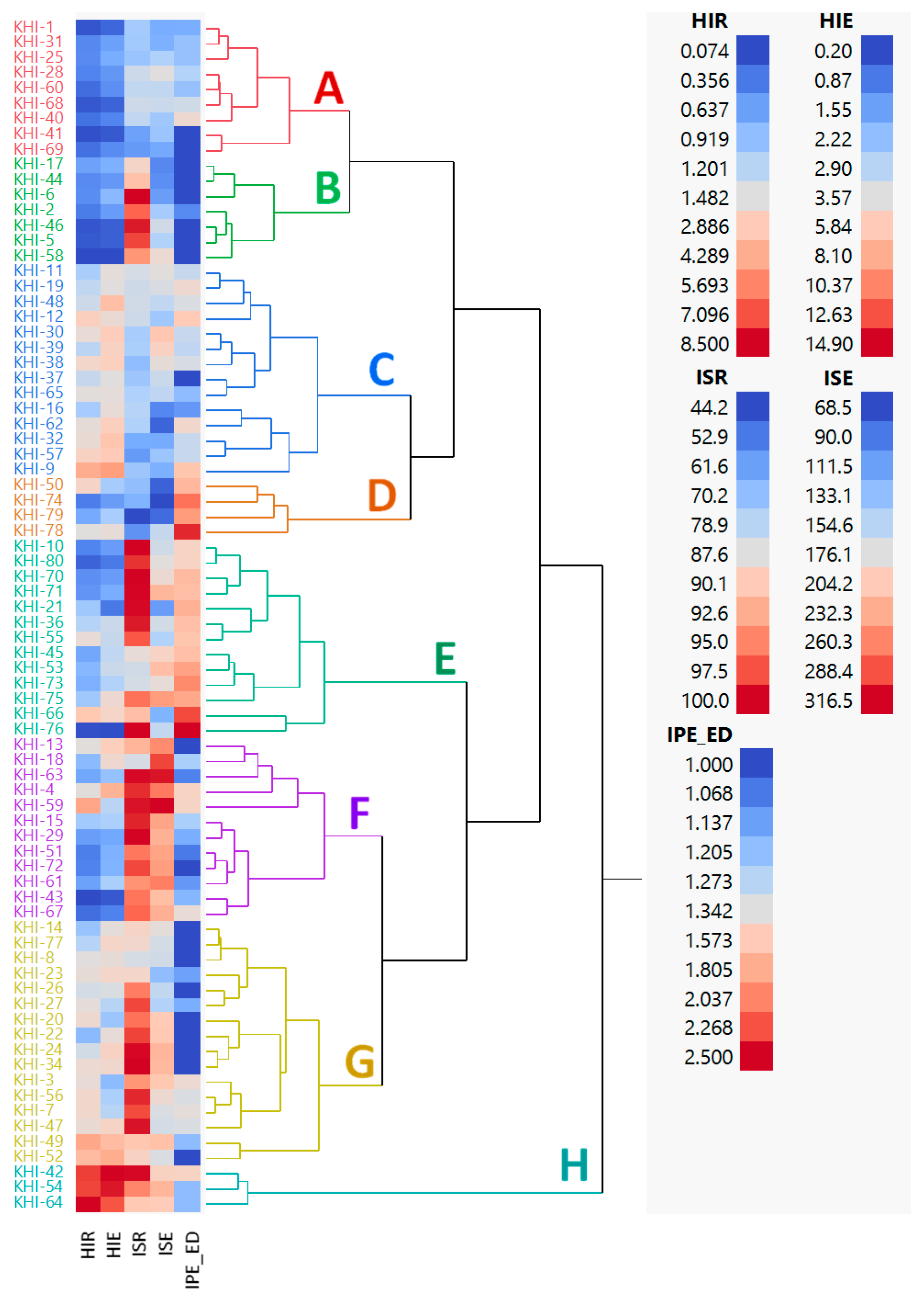 Plants 10 02812 g008